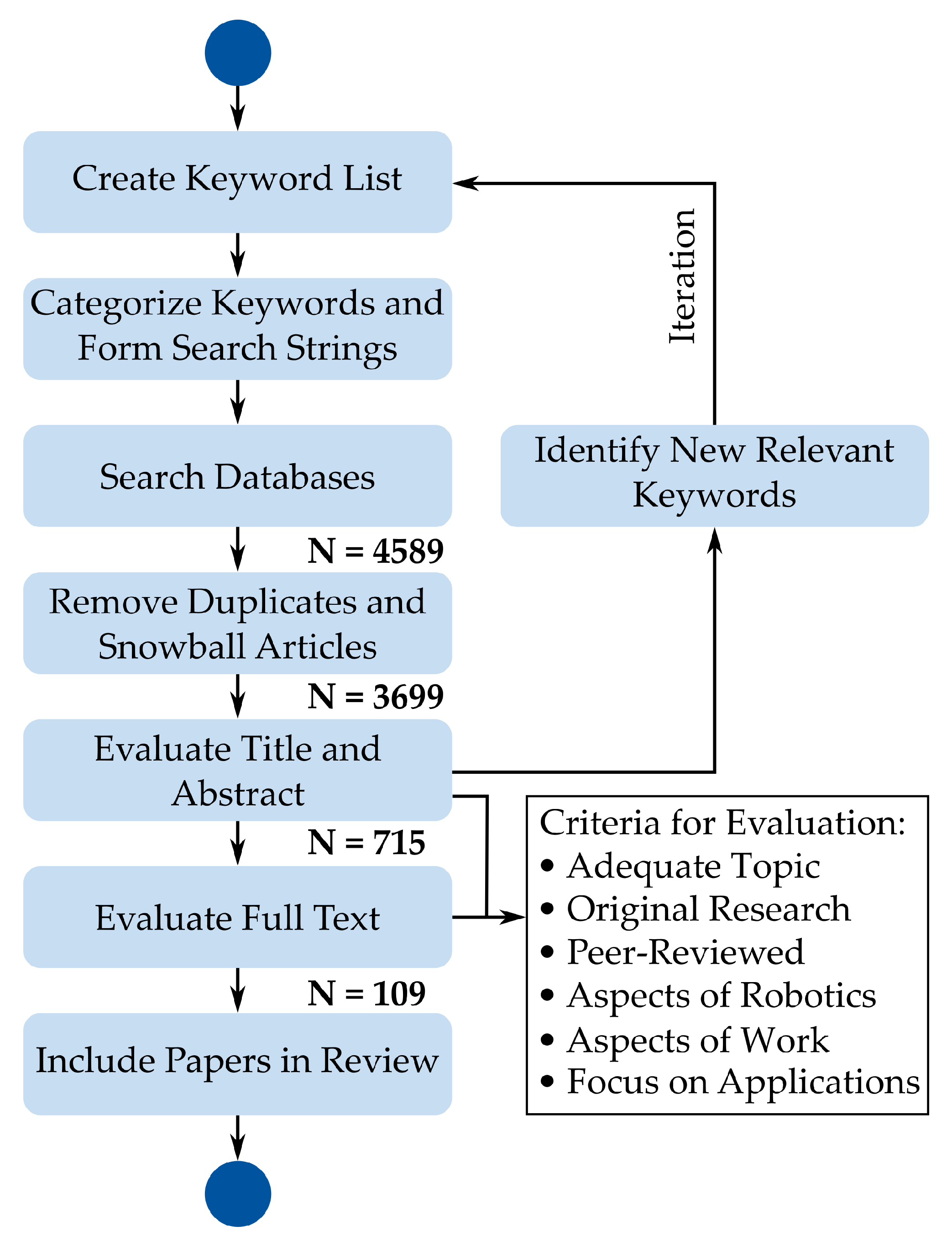 Robotics 12 00084 g004