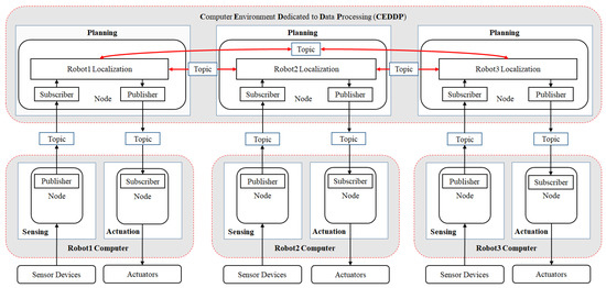 Performance Improvement of Multi-Robot Data Transmission in Aggregated ...