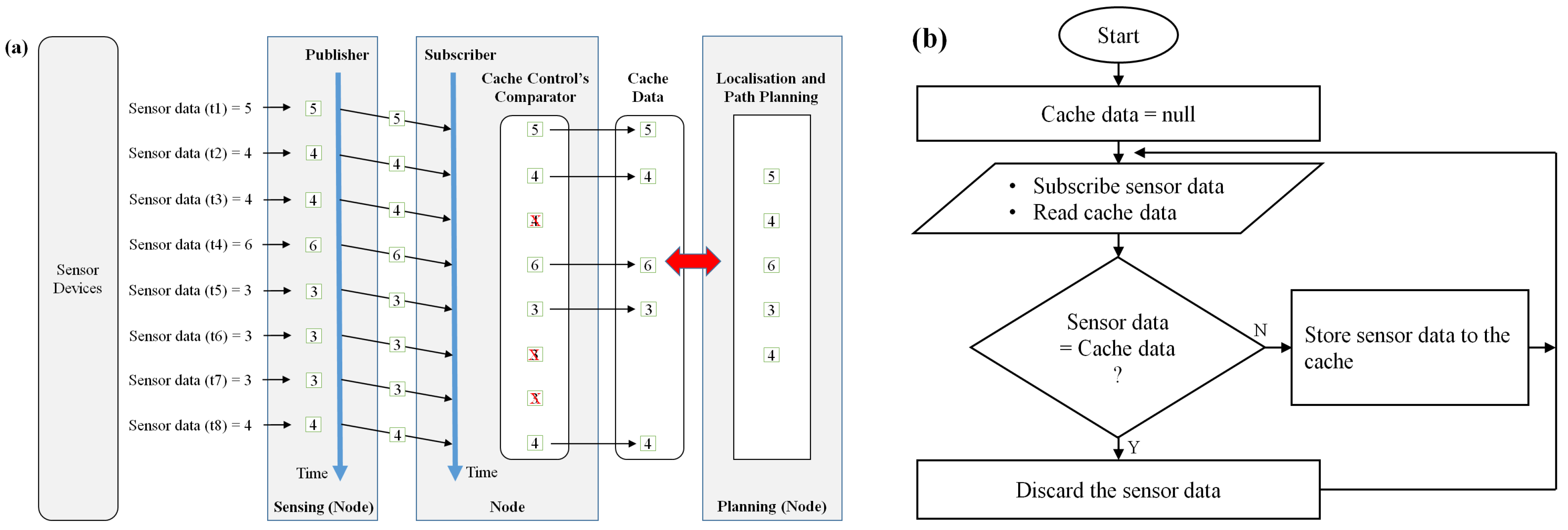 Robotics 12 00087 g003 Robotics 12 00087 g003