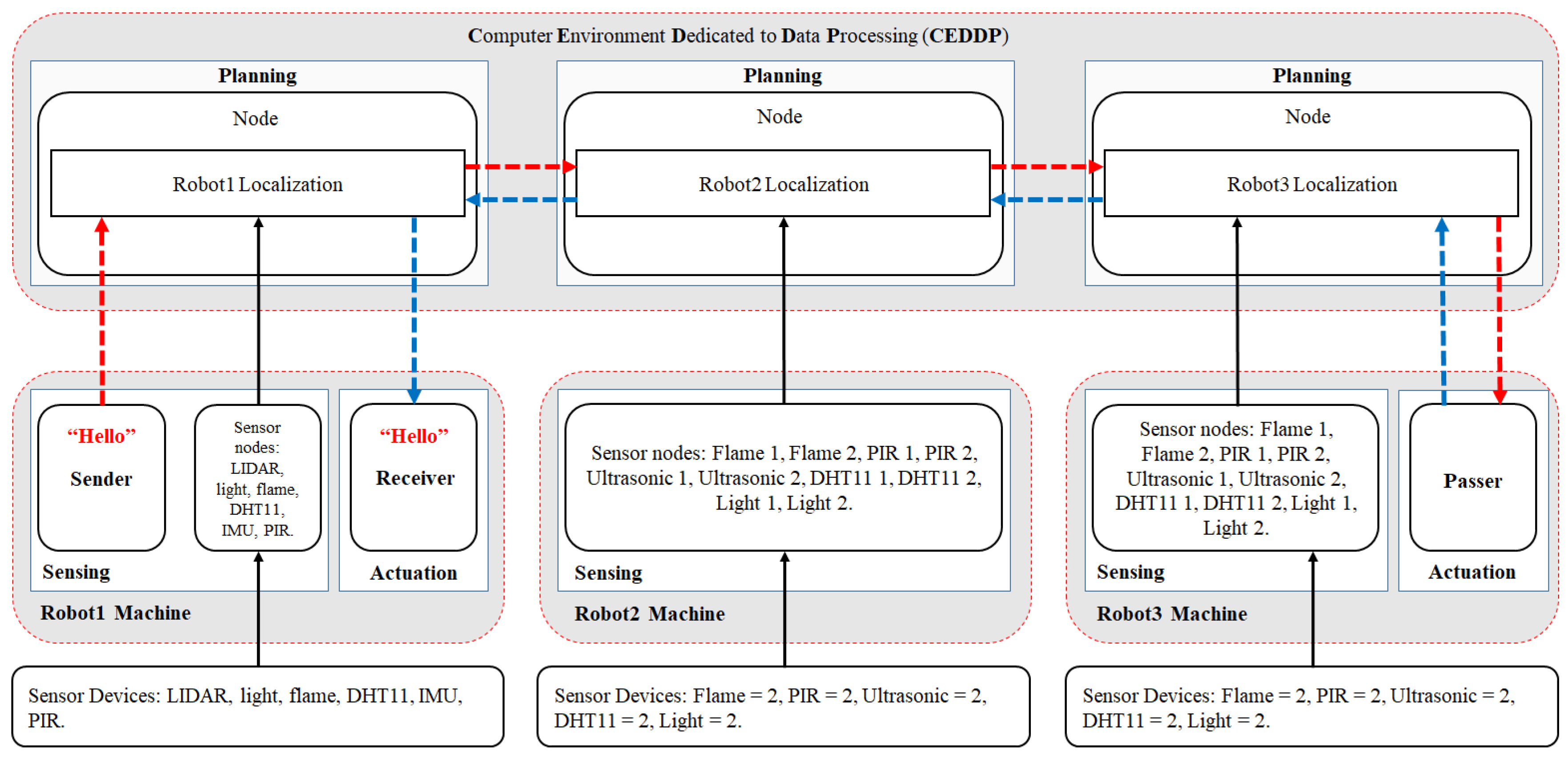 Performance Improvement of Multi-Robot Data Transmission in Aggregated ...
