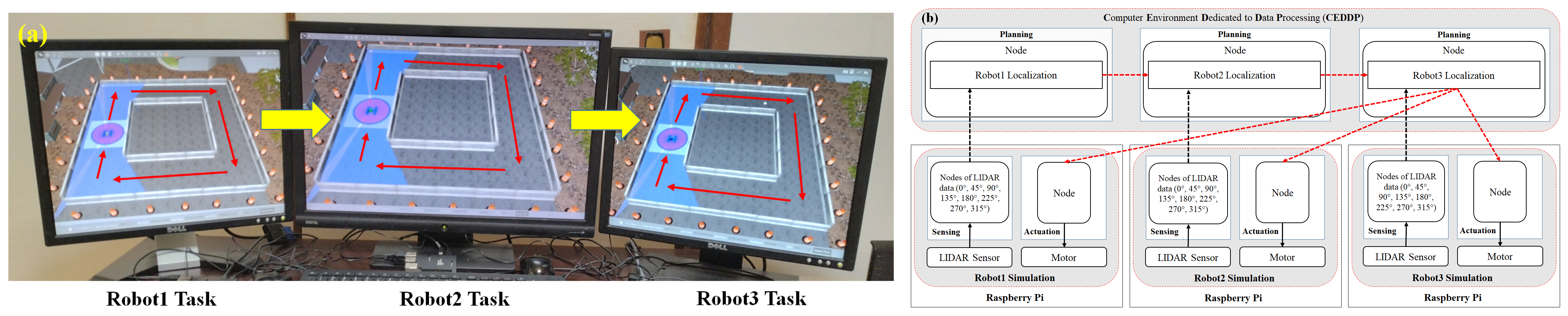 Performance Improvement of Multi-Robot Data Transmission in Aggregated ...