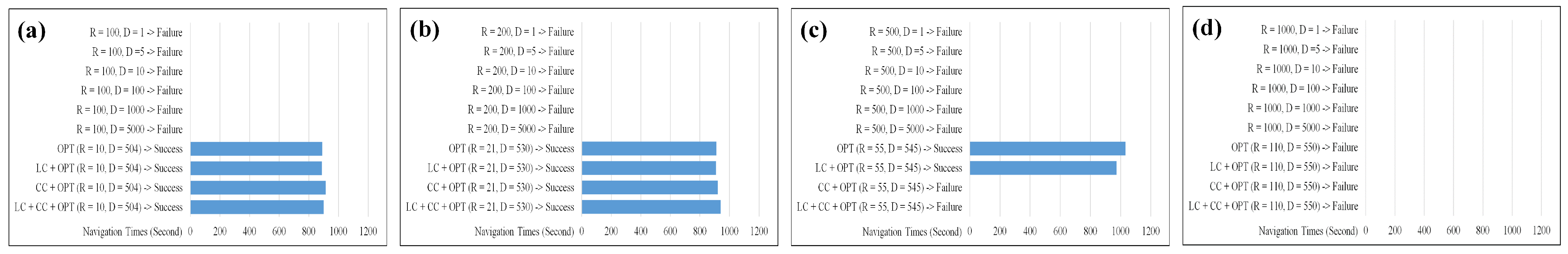 Robotics 12 00087 g011 Robotics 12 00087 g011