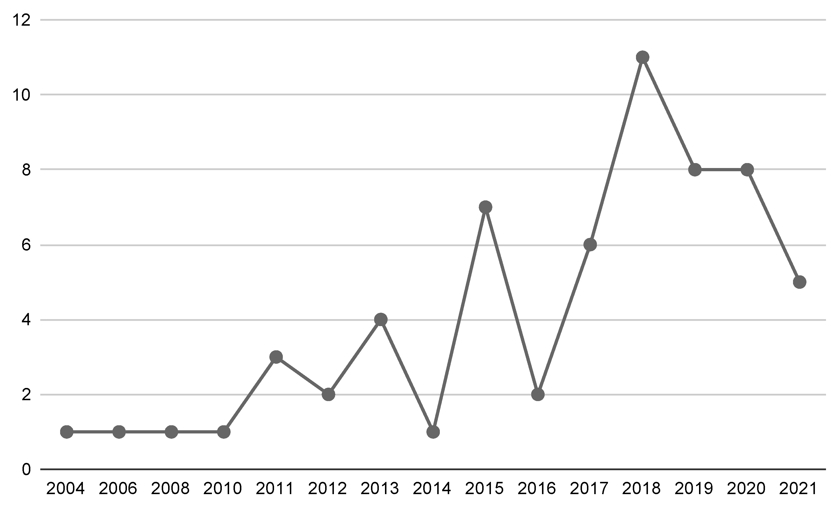 Robotics 12 00088 g004