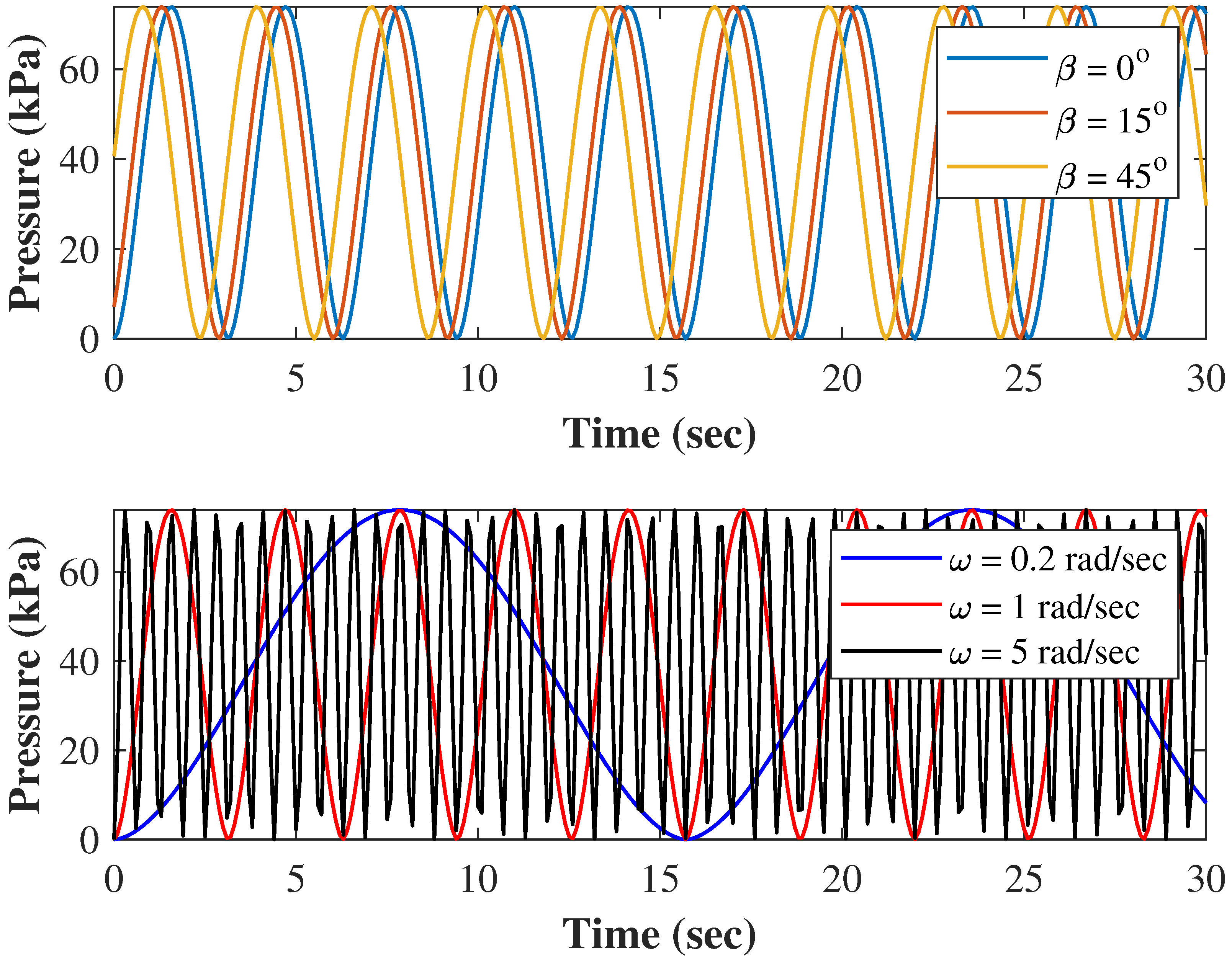 Robotics 12 00089 g003 Robotics 12 00089 g003