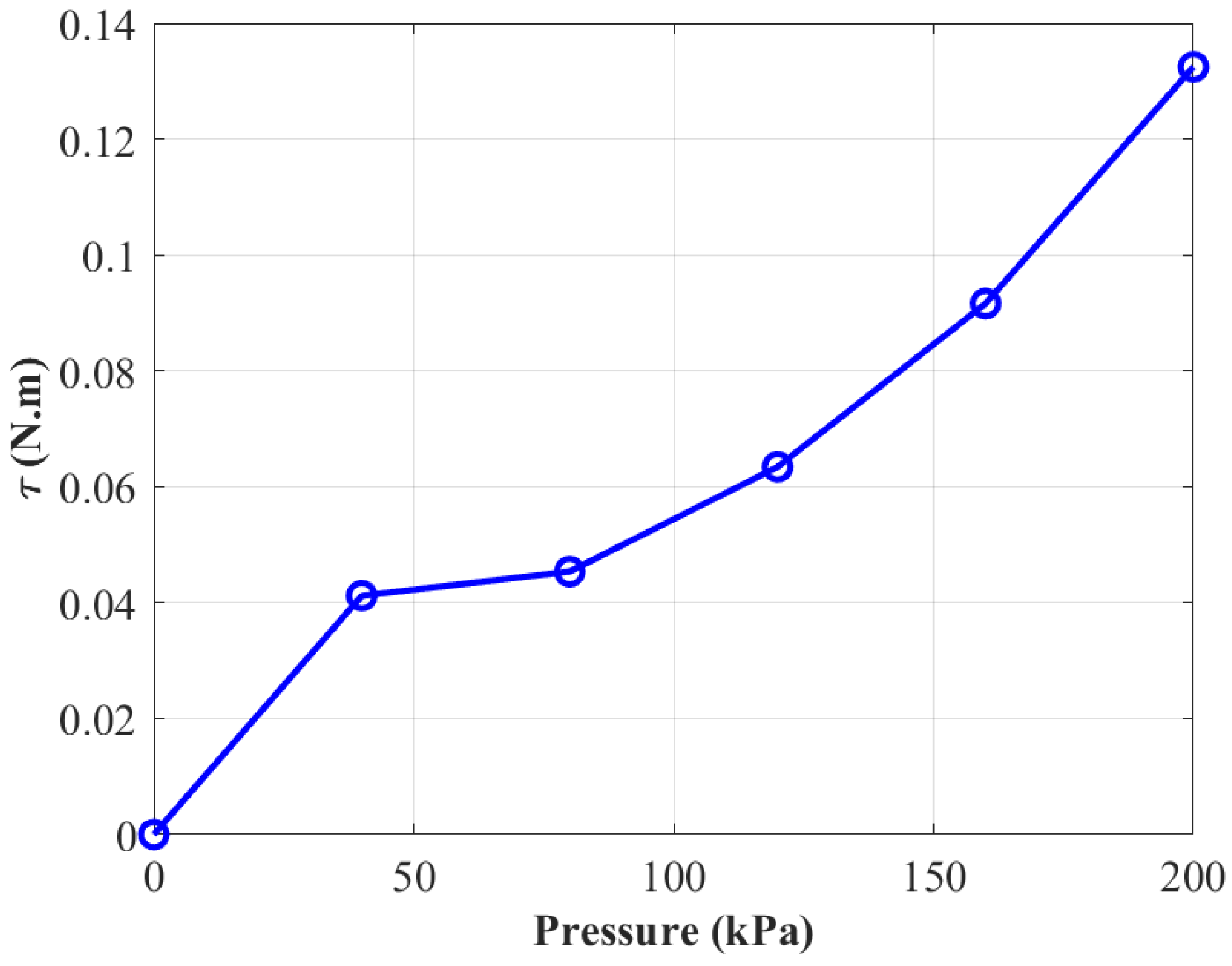 Robotics 12 00089 g008 Robotics 12 00089 g008