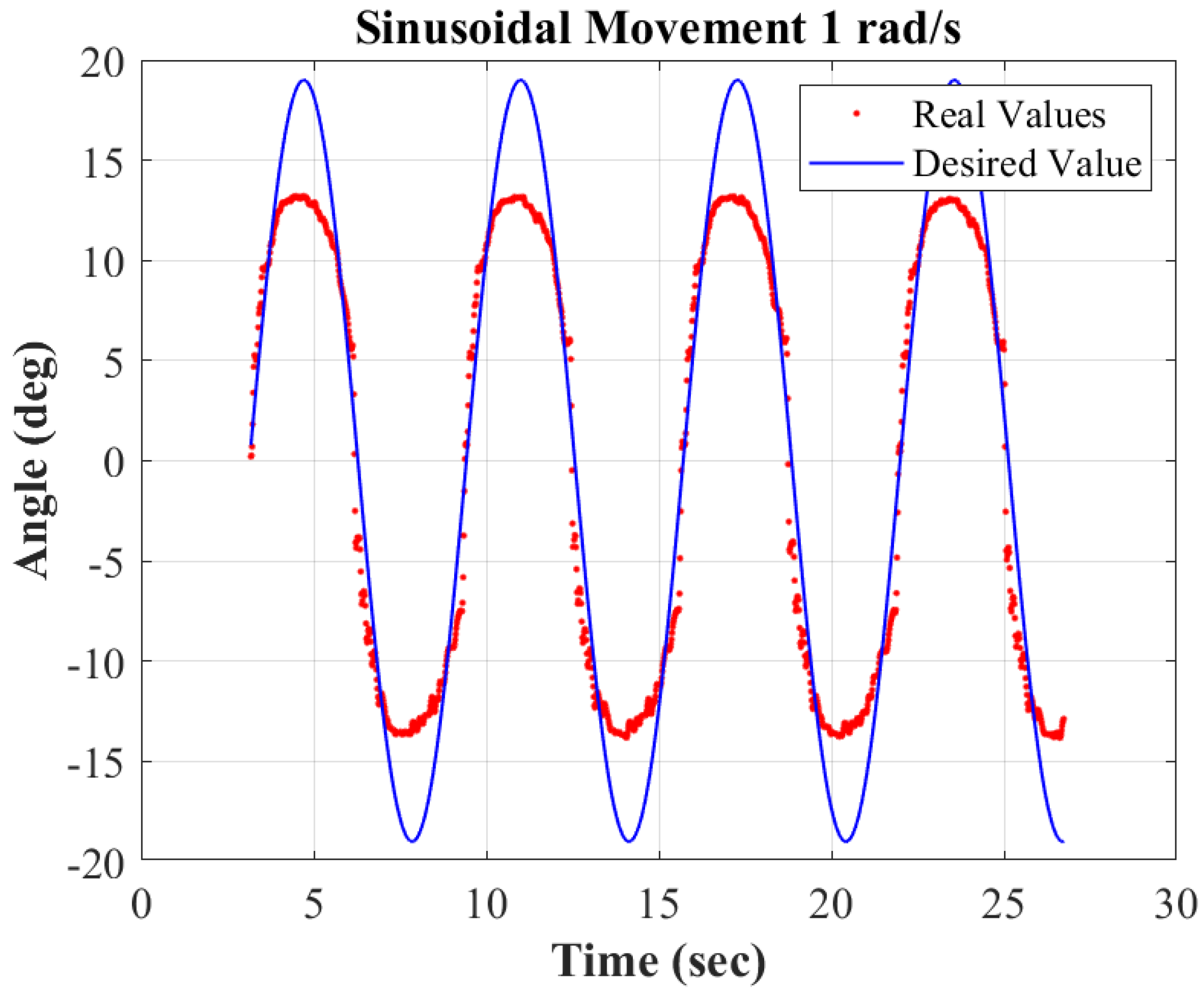 Robotics 12 00089 g013 Robotics 12 00089 g013