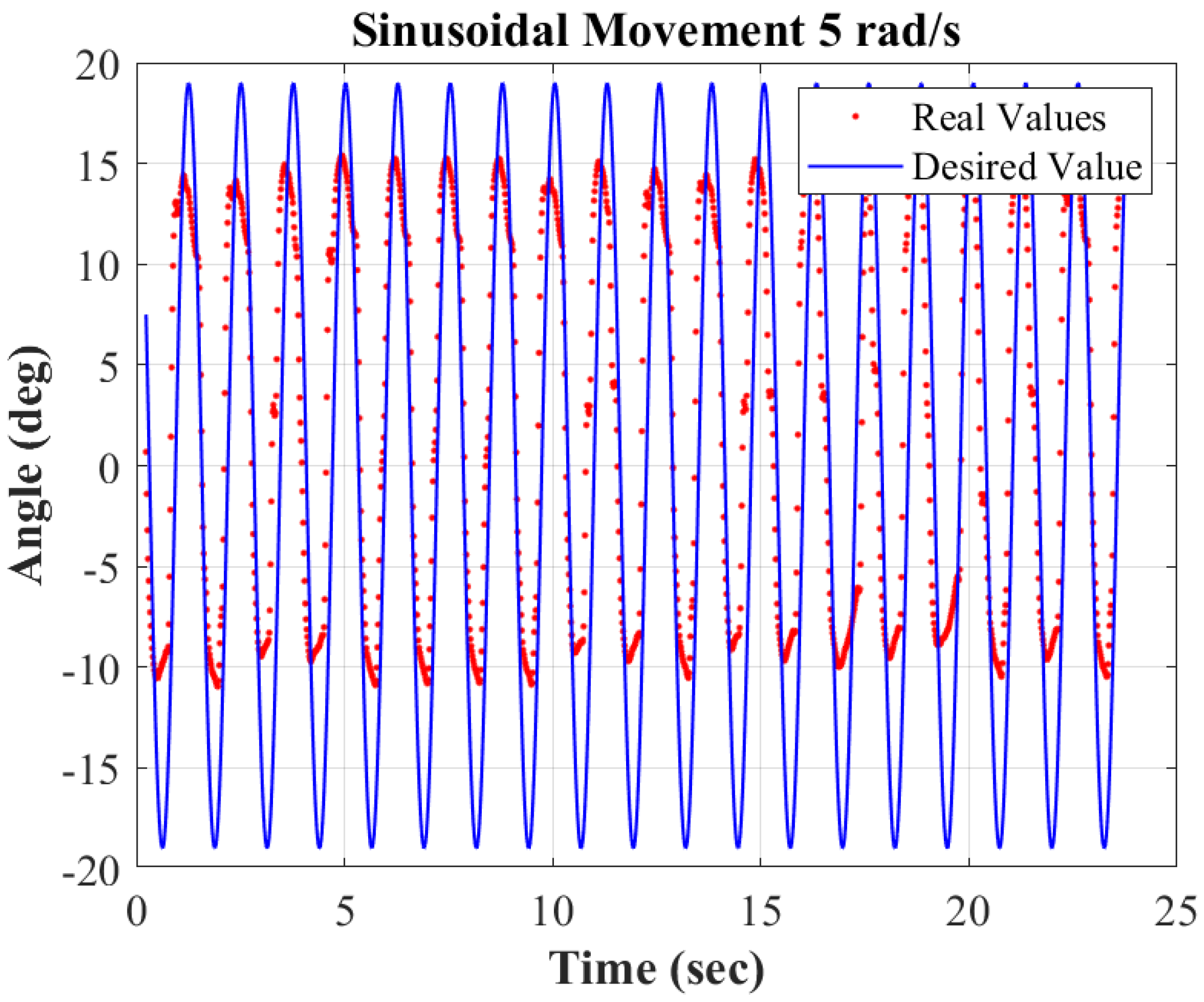 Robotics 12 00089 g014 Robotics 12 00089 g014