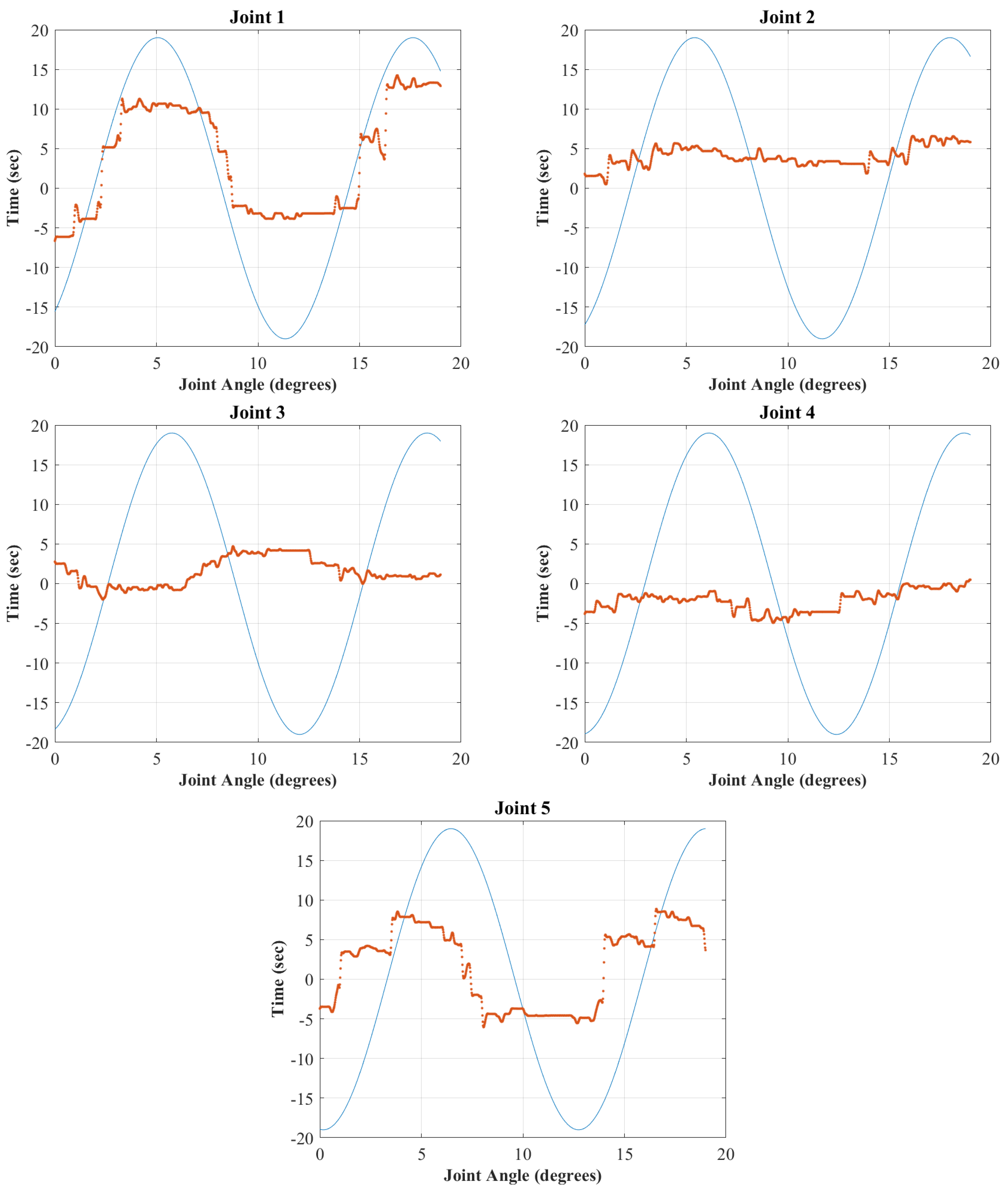 Robotics 12 00089 g019 Robotics 12 00089 g019