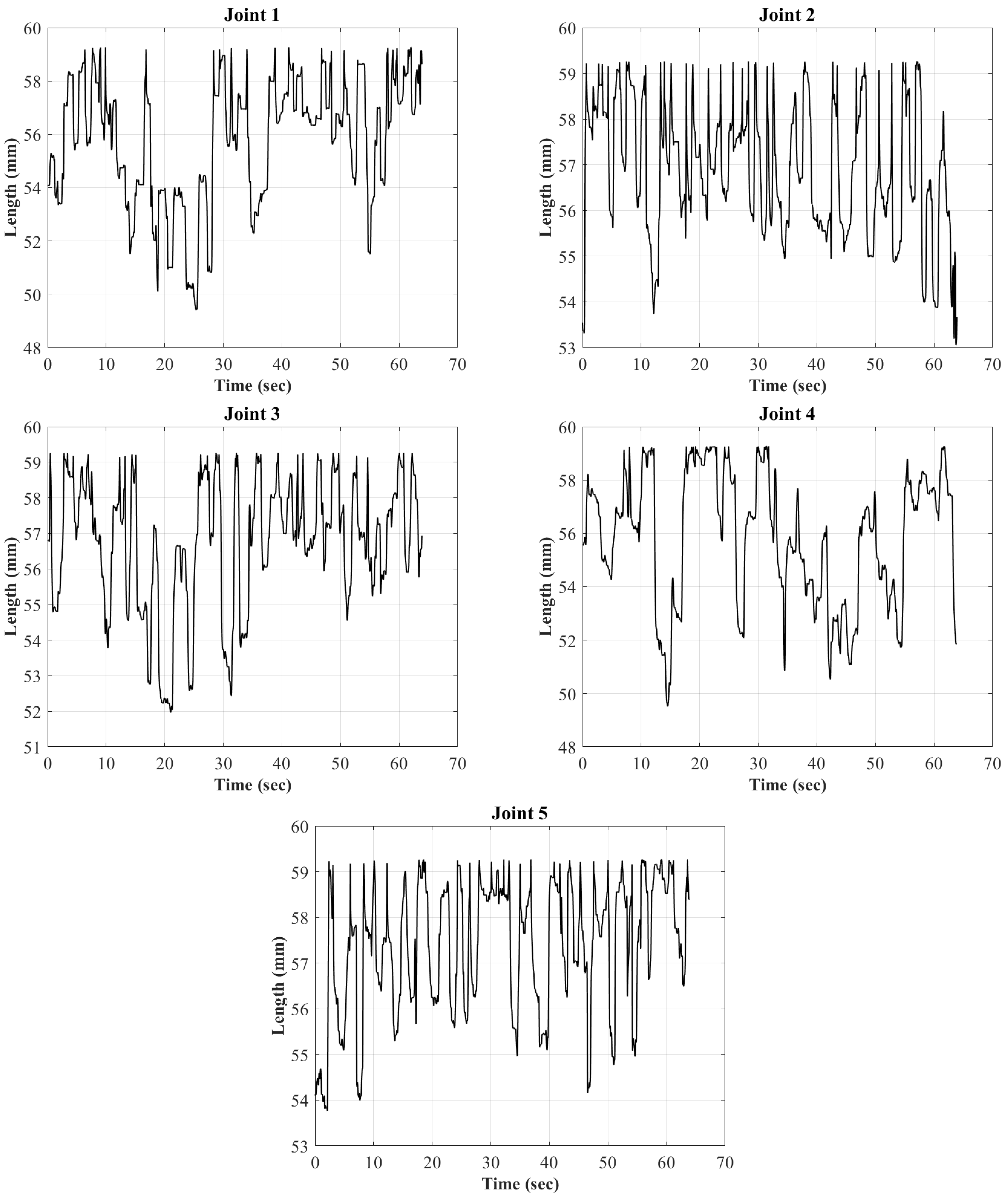 Robotics 12 00089 g0a1 Robotics 12 00089 g0a1