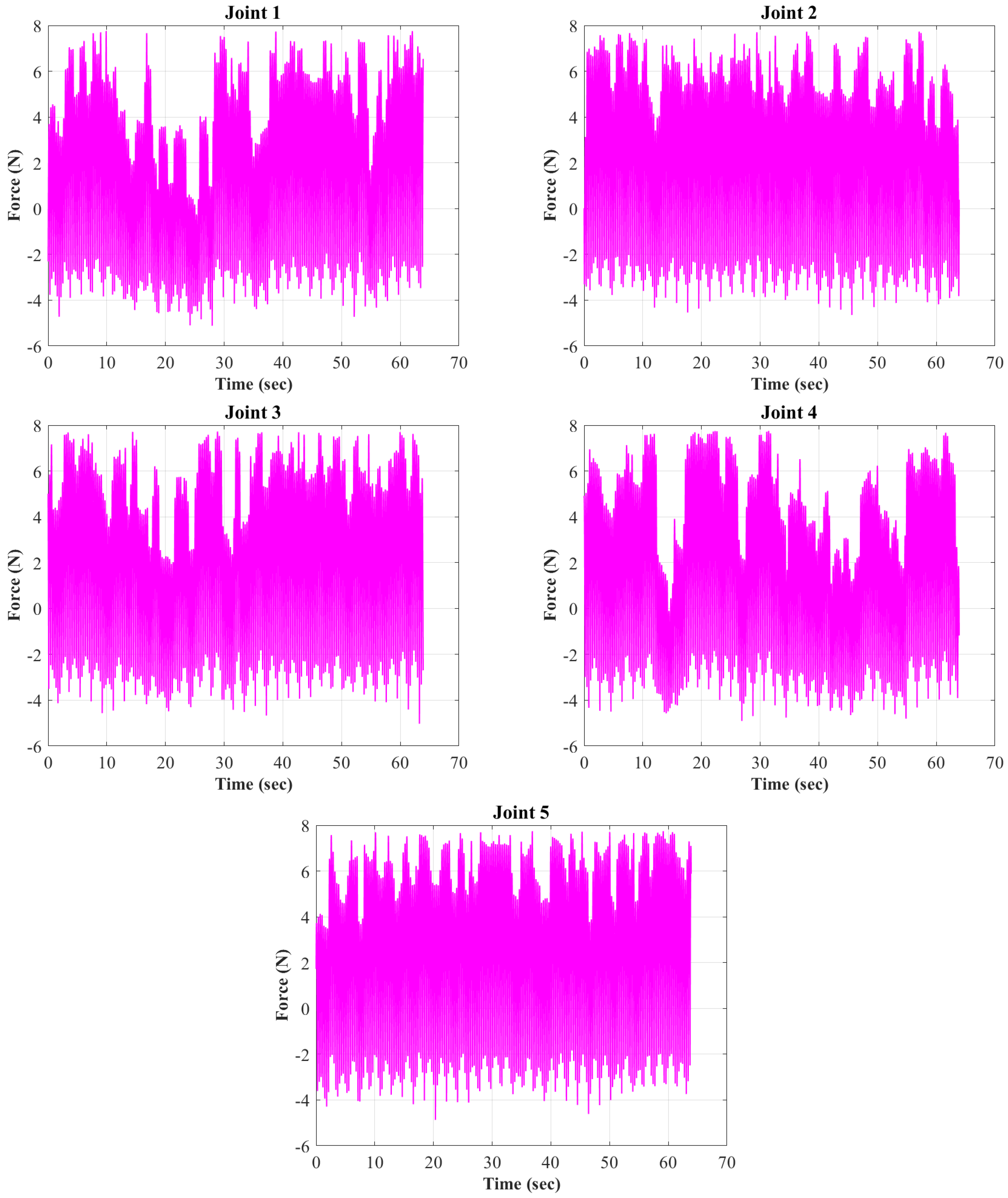 Robotics 12 00089 g0a2 Robotics 12 00089 g0a2
