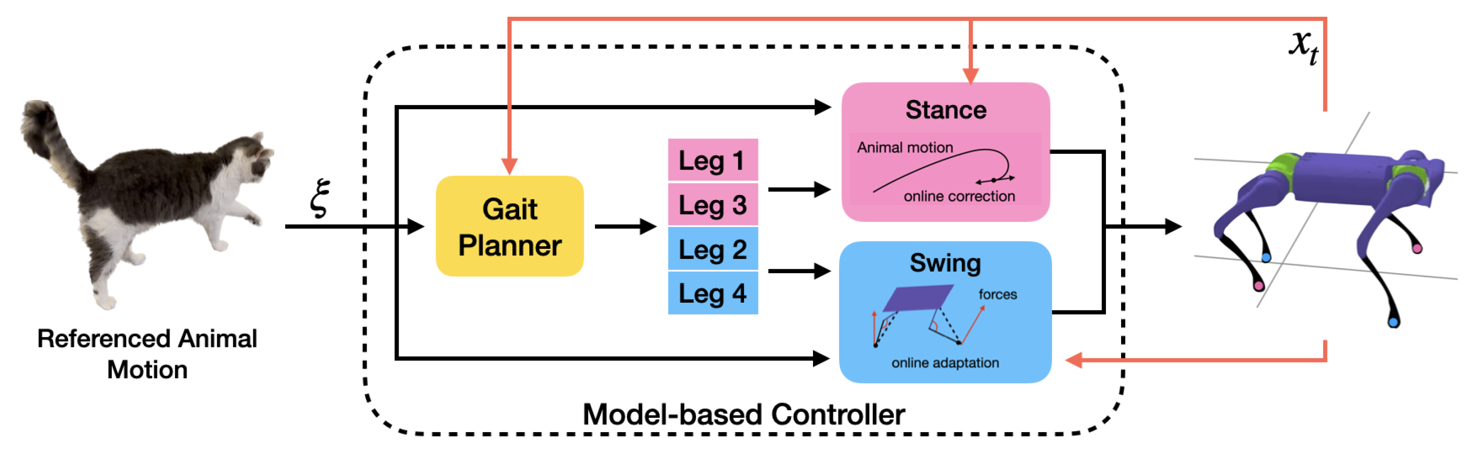 Robotics 12 00090 g002 Robotics 12 00090 g002
