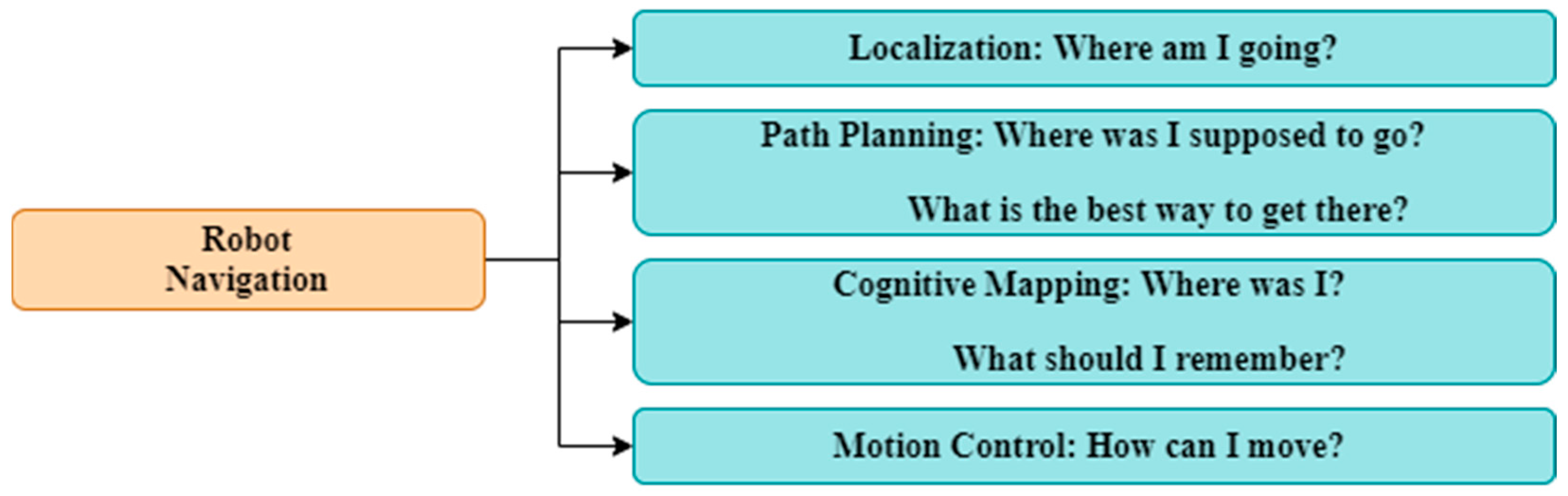 Robotics 12 00093 g001 Robotics 12 00093 g001