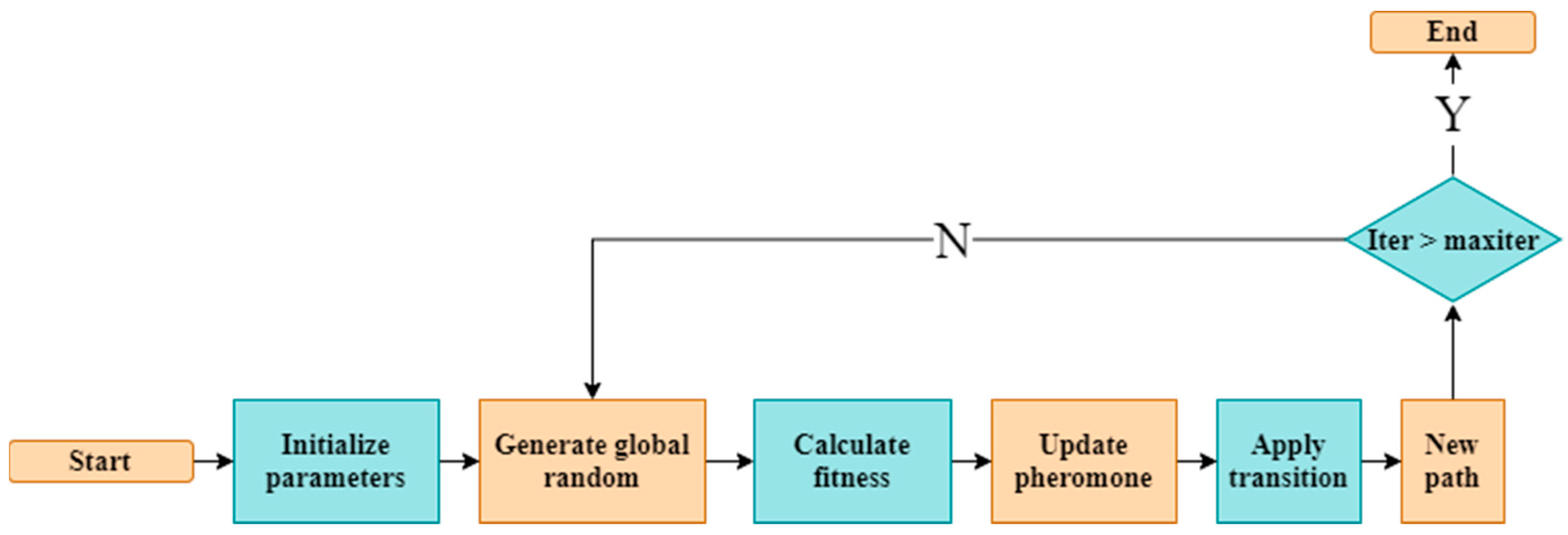 Robotics 12 00093 g009 Robotics 12 00093 g009