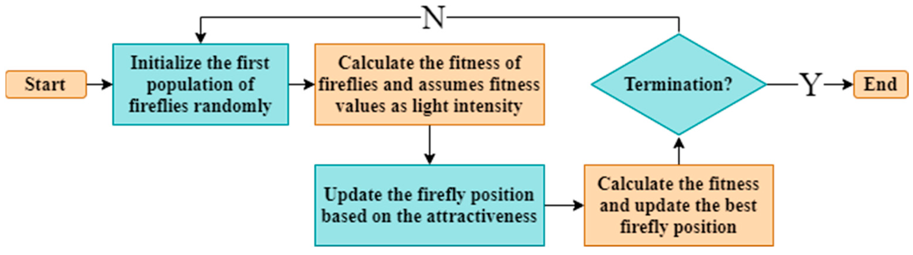Robotics 12 00093 g013 Robotics 12 00093 g013