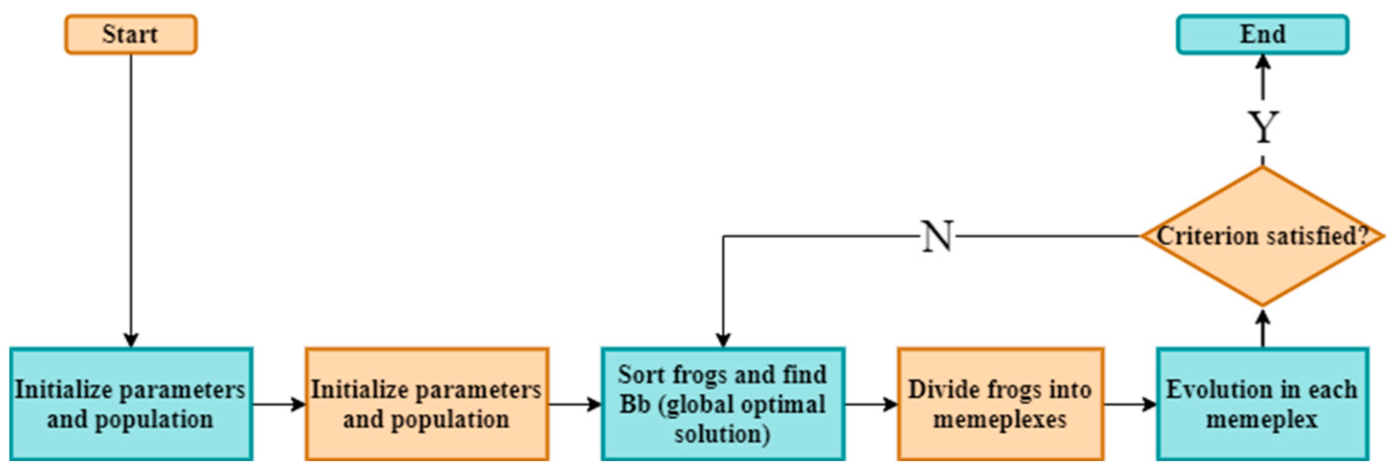 Robotics 12 00093 g015 Robotics 12 00093 g015
