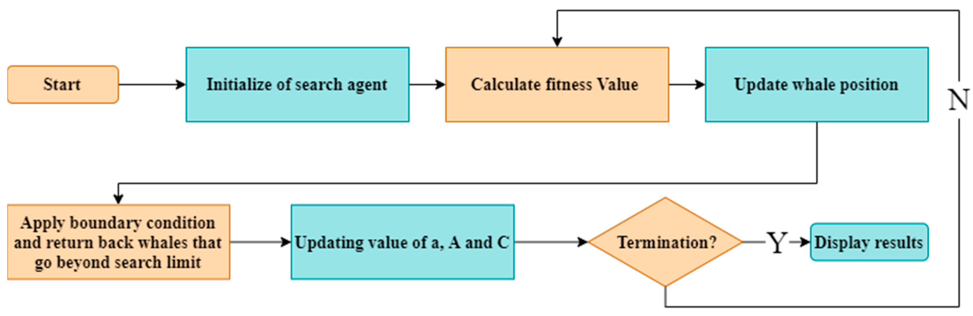 Robotics 12 00093 g017 Robotics 12 00093 g017
