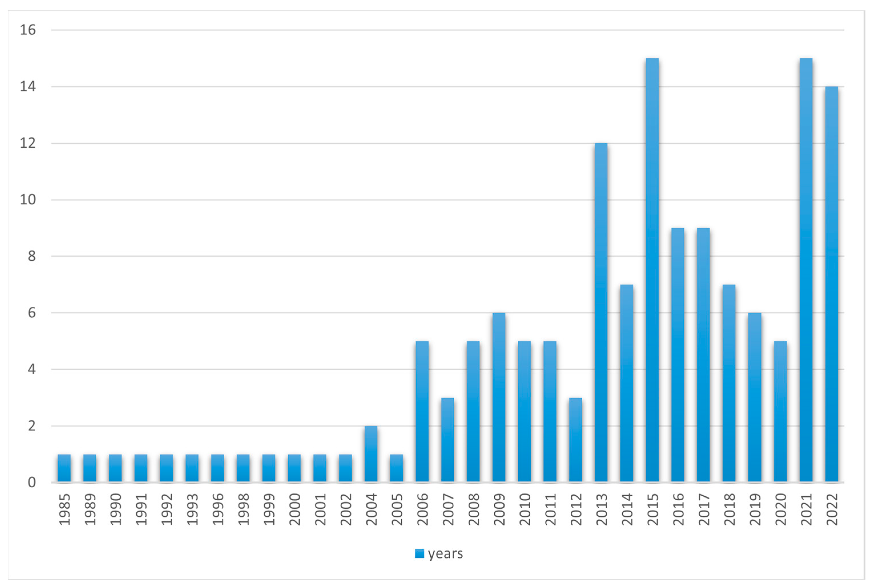 Robotics 12 00093 g022 Robotics 12 00093 g022