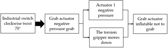 Robotics 12 00094 i031 Robotics 12 00094 i031