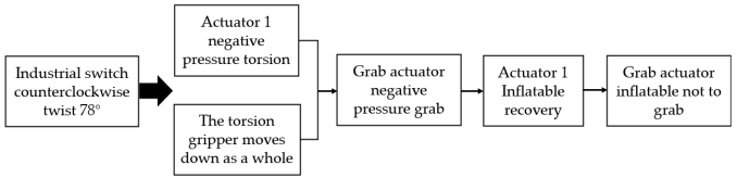 Robotics 12 00094 i032 Robotics 12 00094 i032