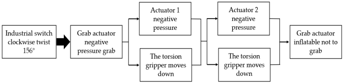 Robotics 12 00094 i033 Robotics 12 00094 i033