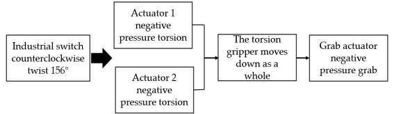 Robotics 12 00094 i034 Robotics 12 00094 i034