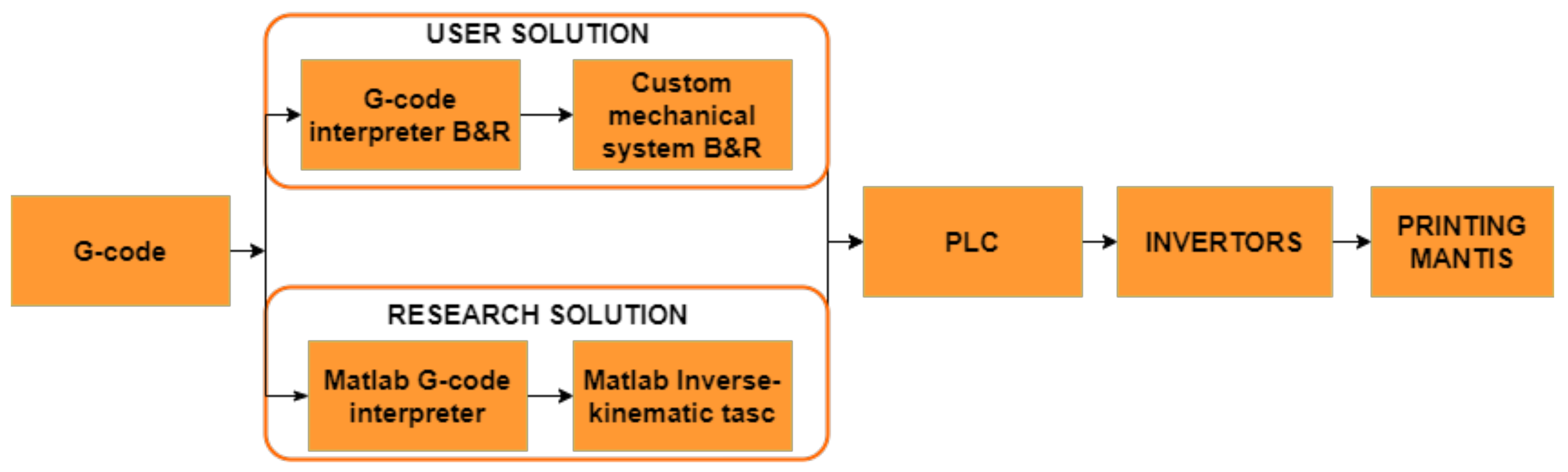 Robotics 12 00096 g002