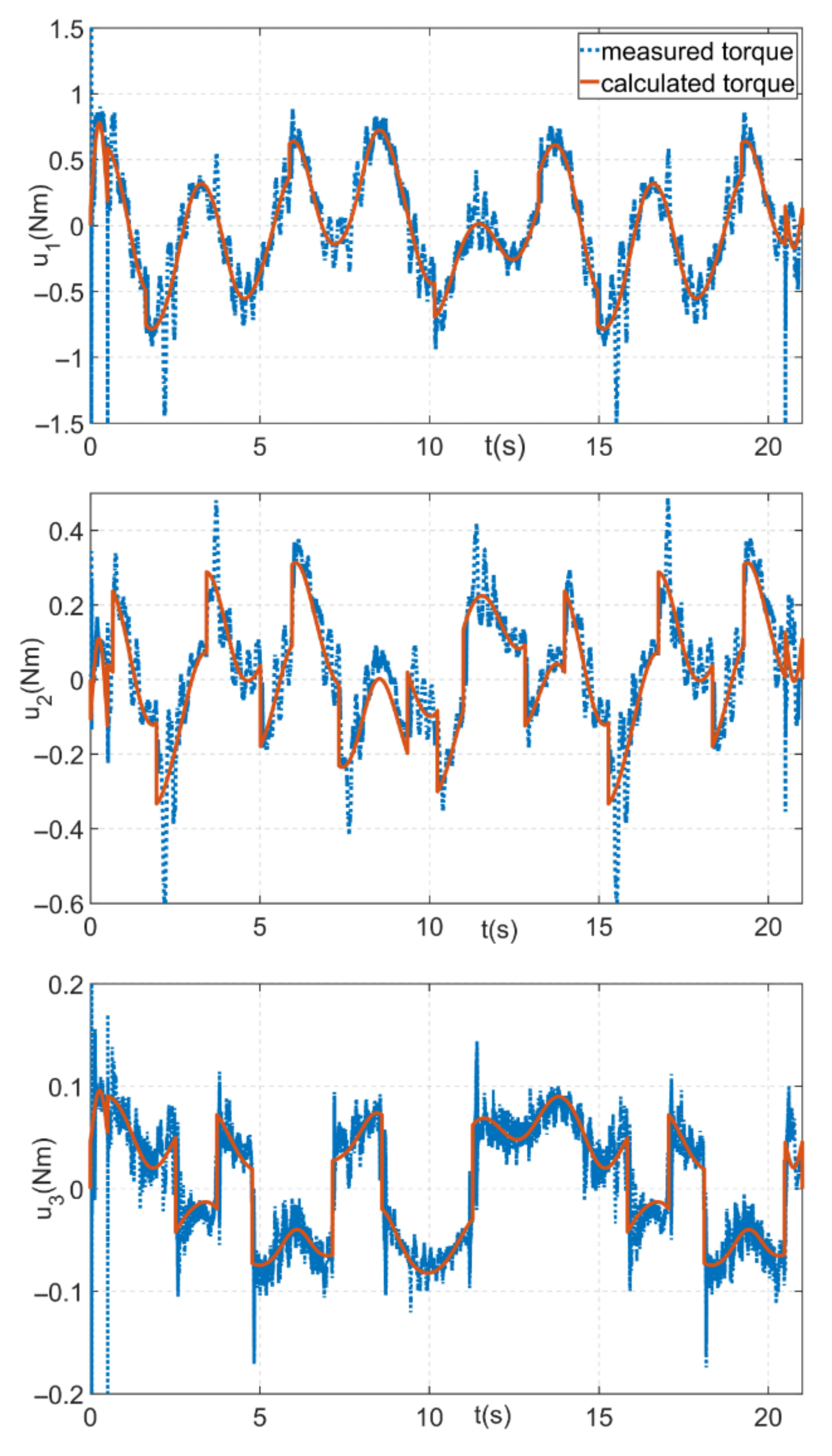 Robotics 12 00096 g008