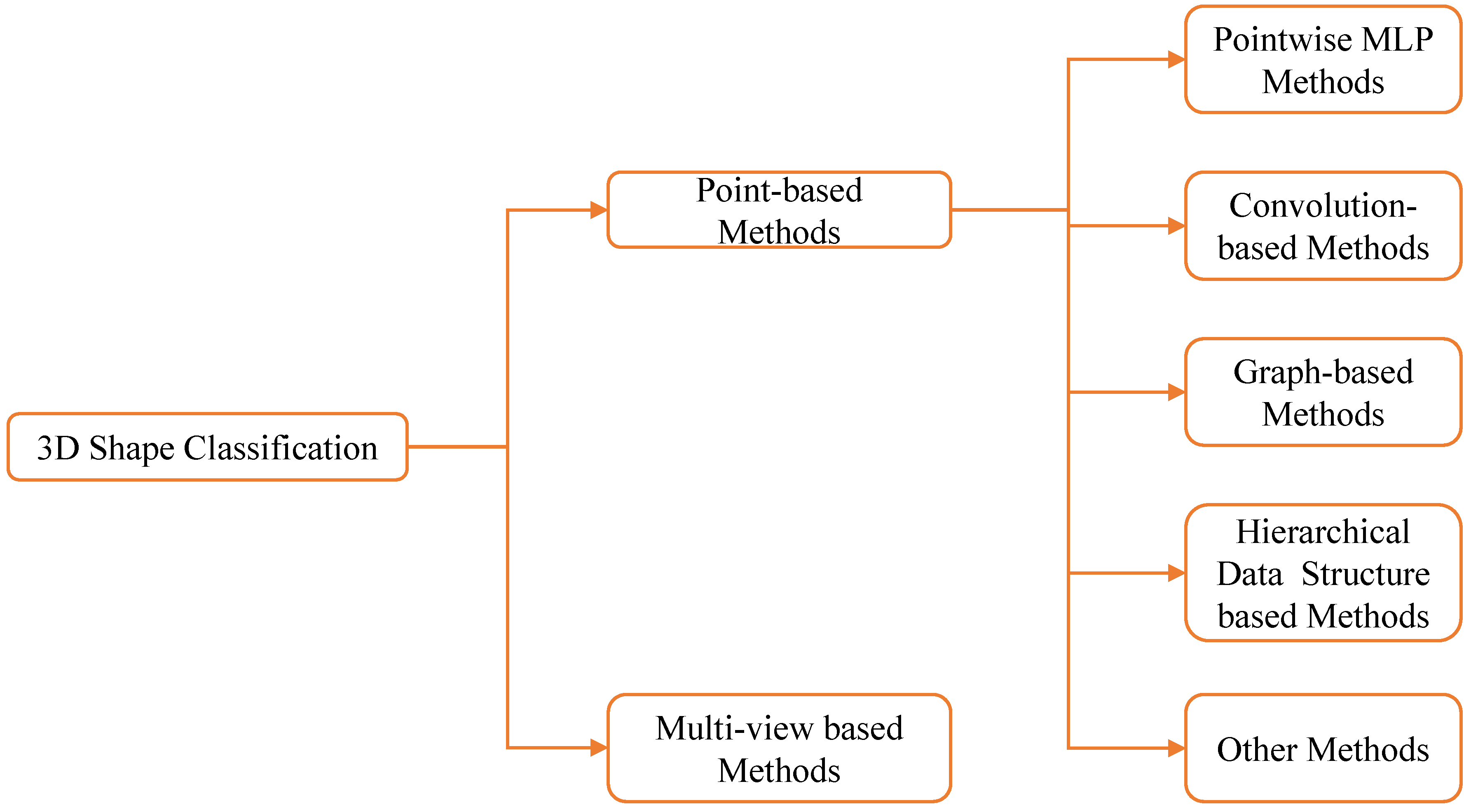 Robotics 12 00100 g008 Robotics 12 00100 g008