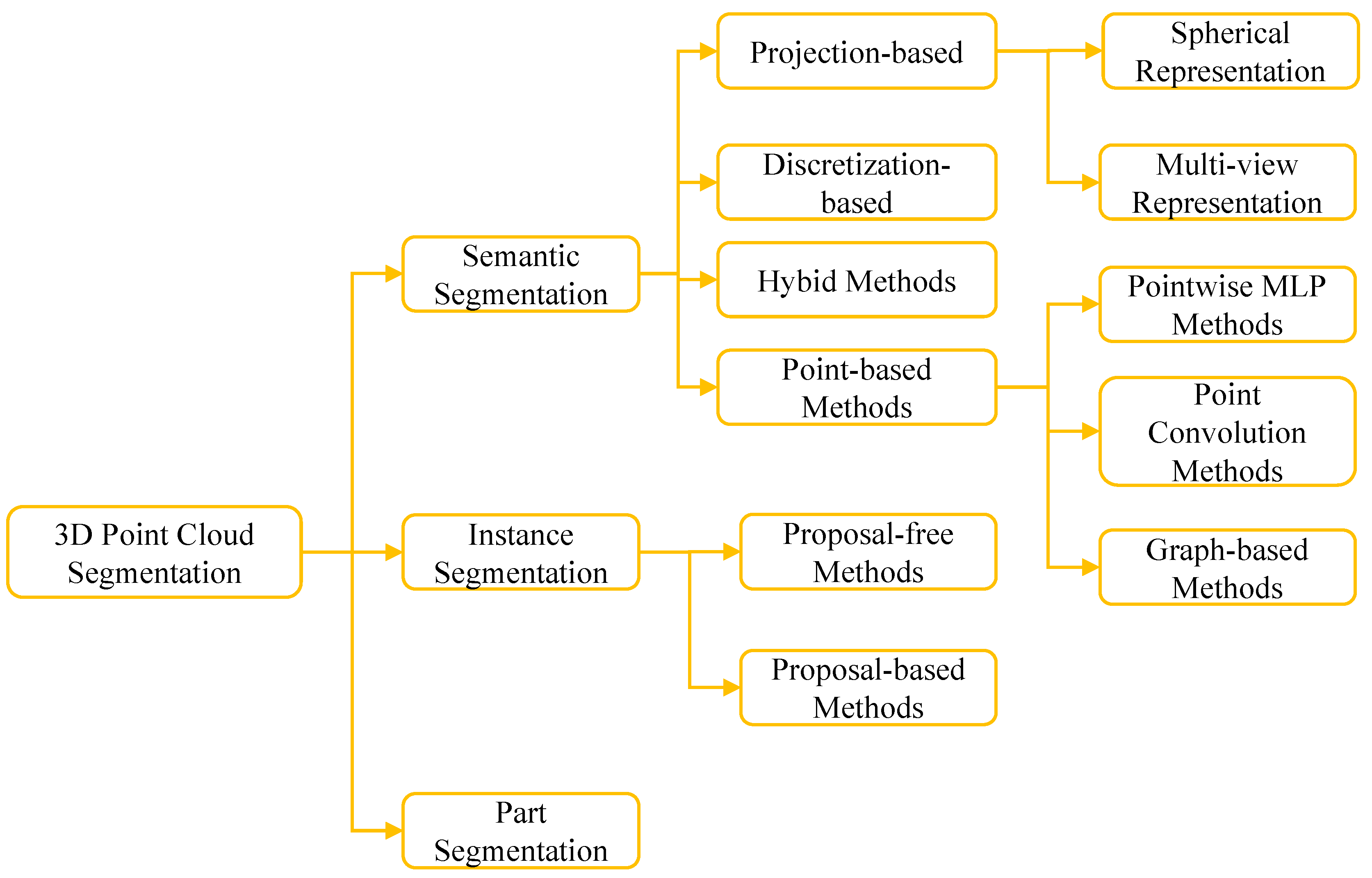 Robotics 12 00100 g010 Robotics 12 00100 g010
