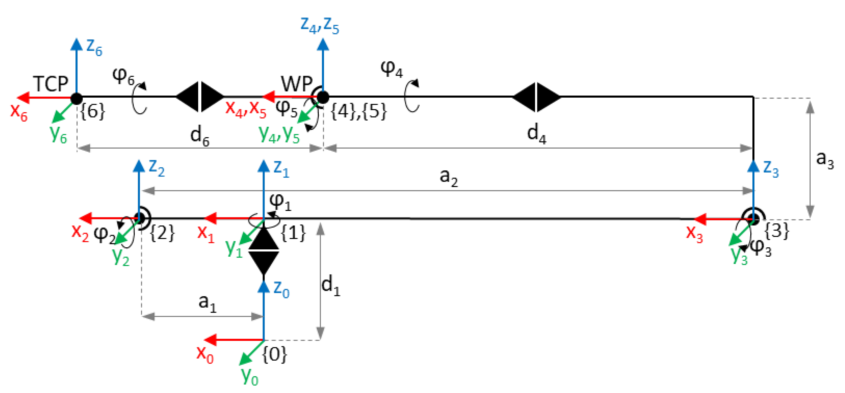 Robotics 12 00101 g005 Robotics 12 00101 g005