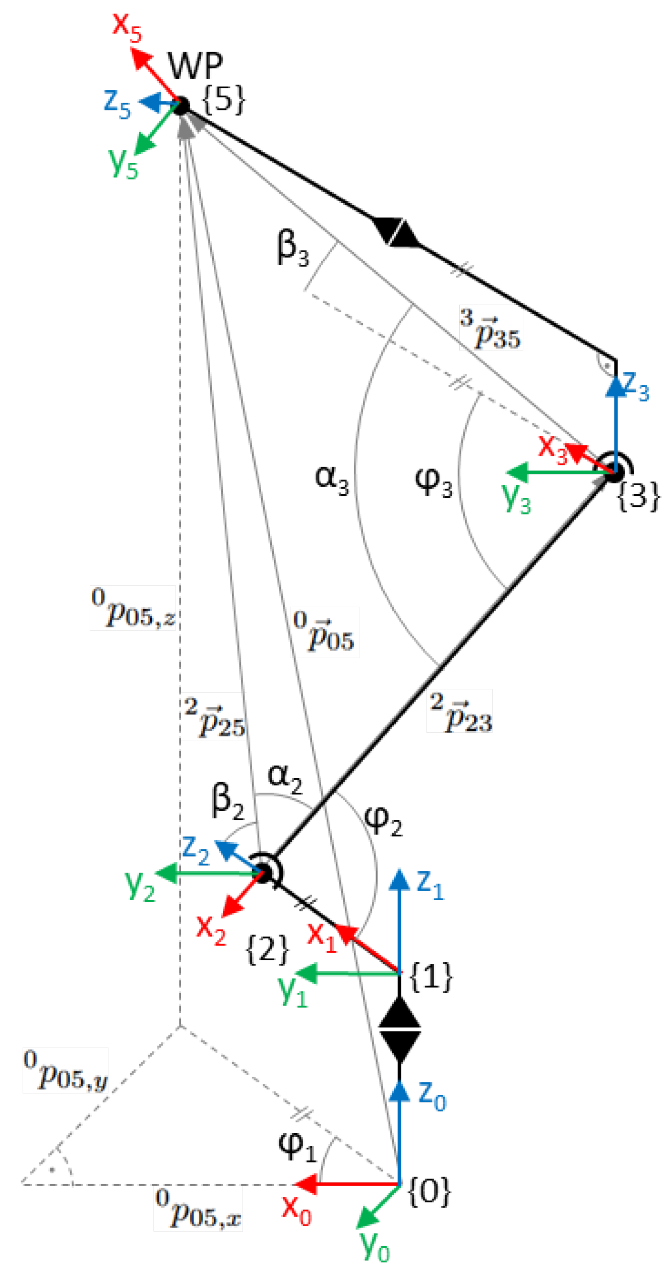 Robotics 12 00101 g006 Robotics 12 00101 g006