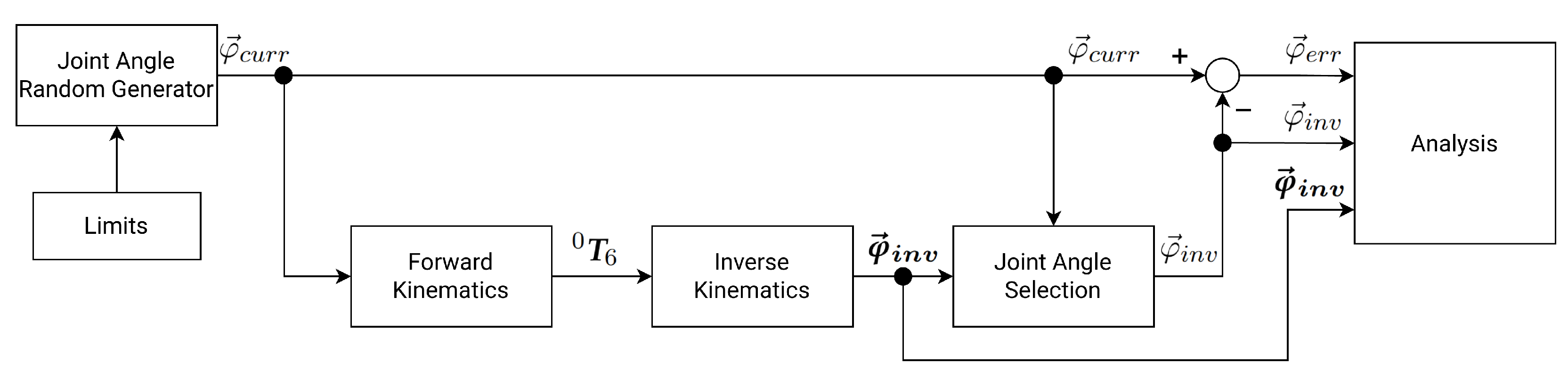 Robotics 12 00101 g007 Robotics 12 00101 g007