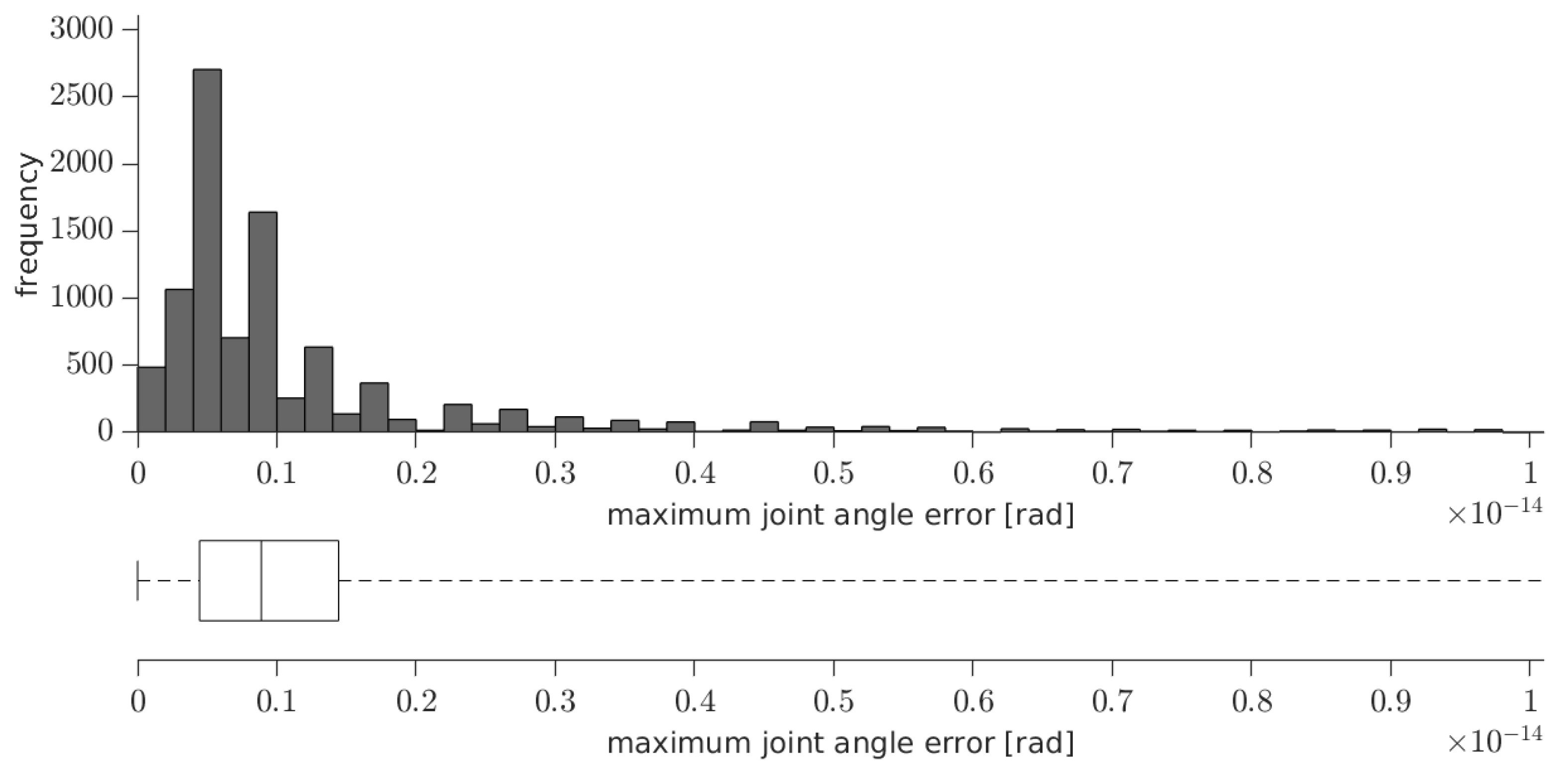 Robotics 12 00101 g012 Robotics 12 00101 g012
