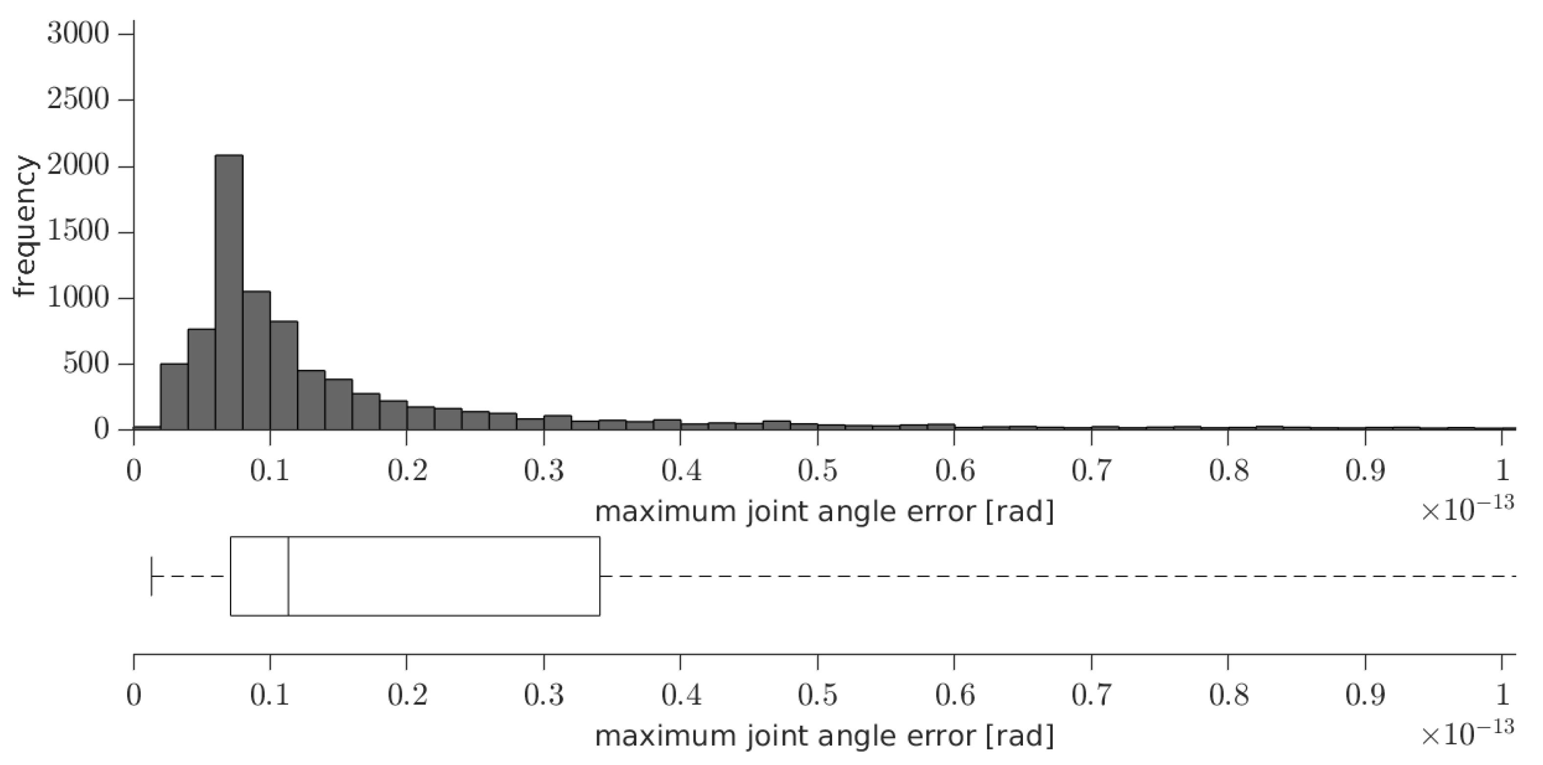 Robotics 12 00101 g013 Robotics 12 00101 g013