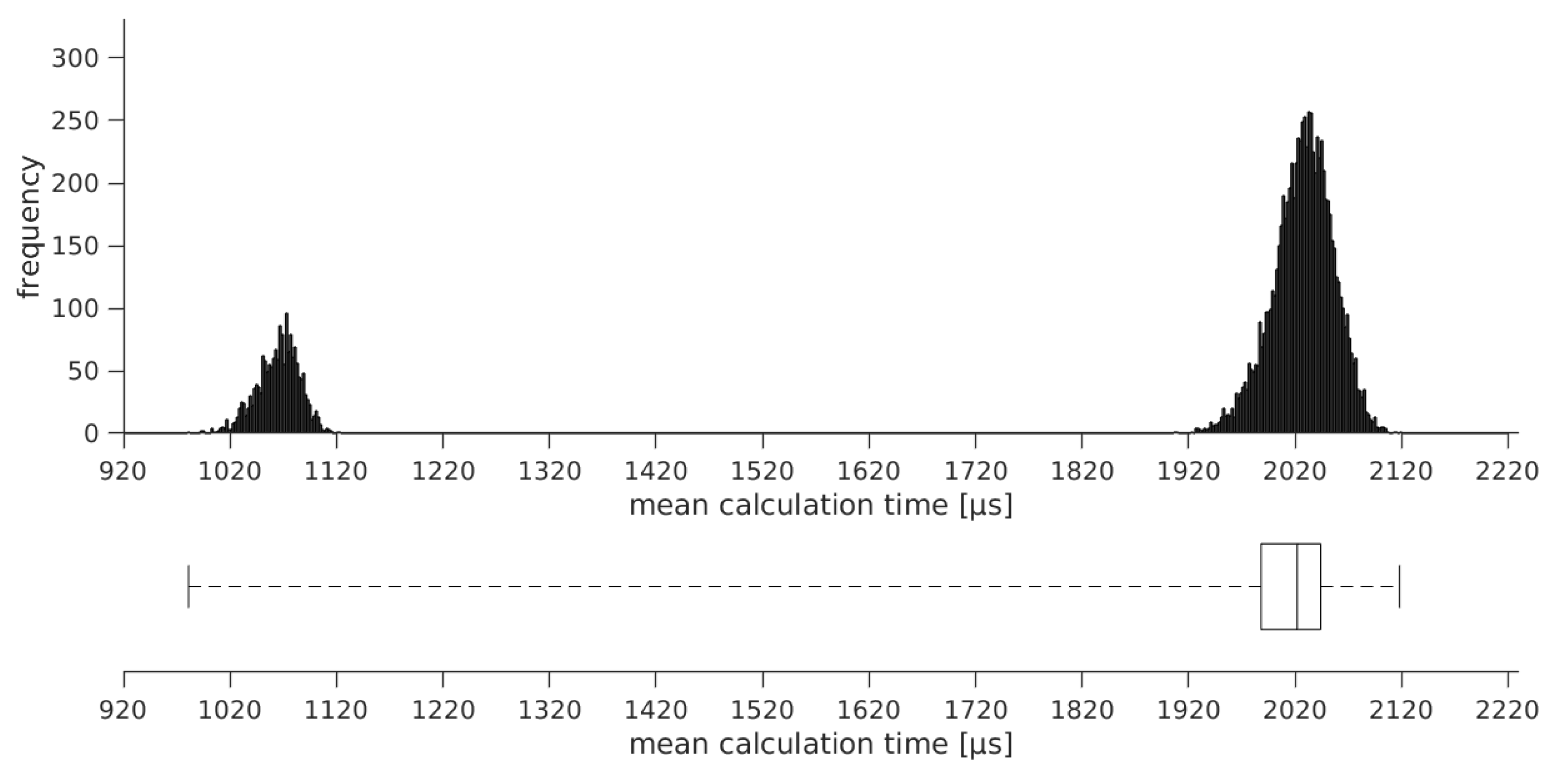 Robotics 12 00101 g015 Robotics 12 00101 g015