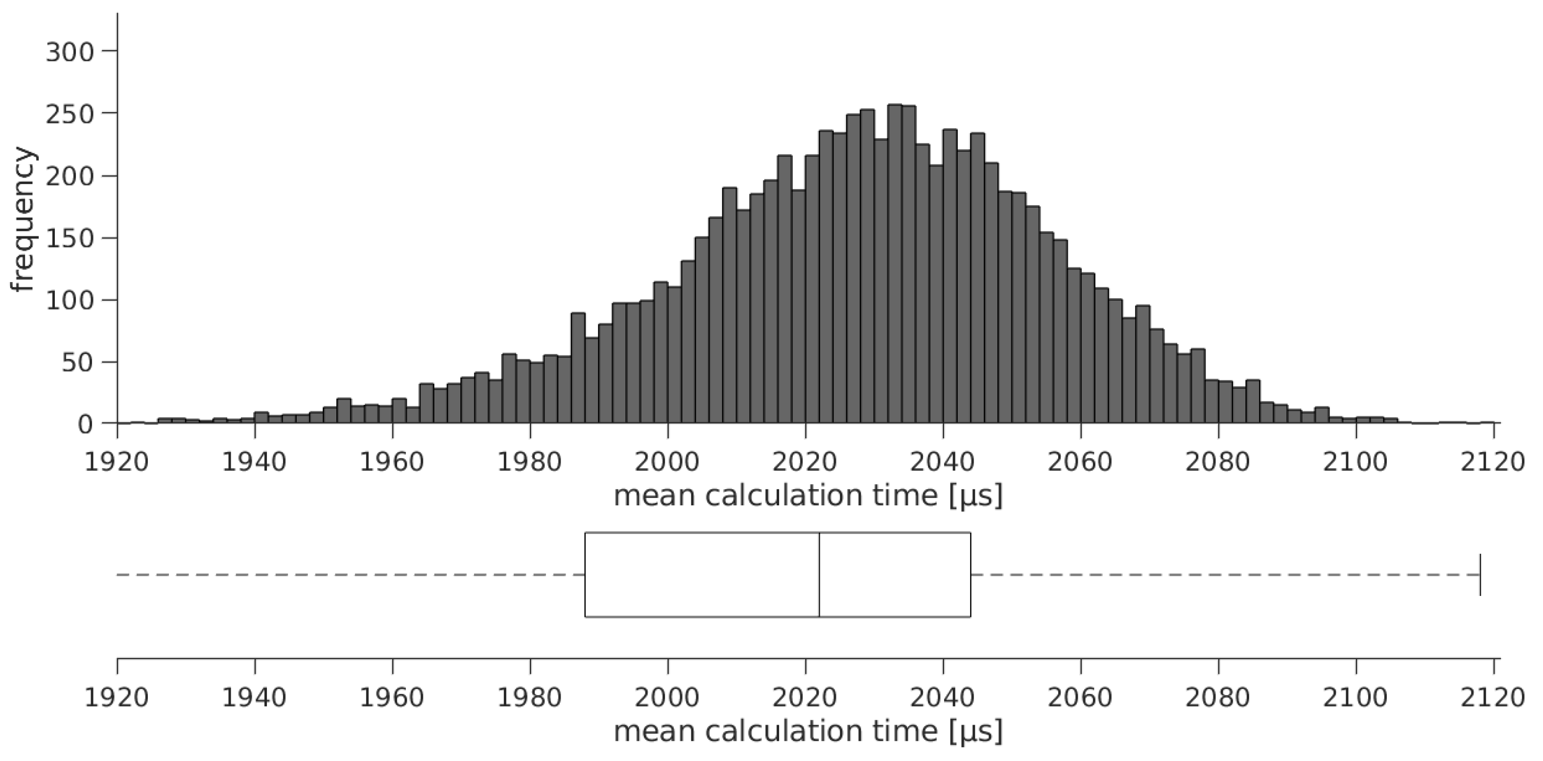 Robotics 12 00101 g016 Robotics 12 00101 g016