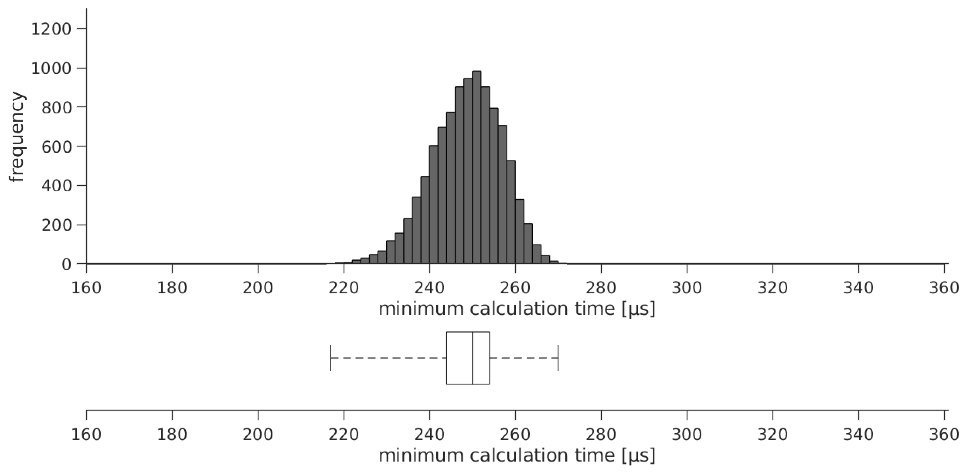Robotics 12 00101 g0a4 Robotics 12 00101 g0a4
