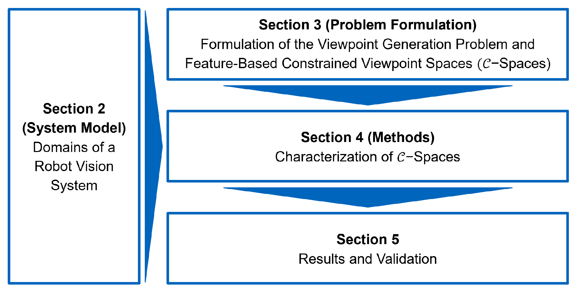 Robotics 12 00108 g002 Robotics 12 00108 g002
