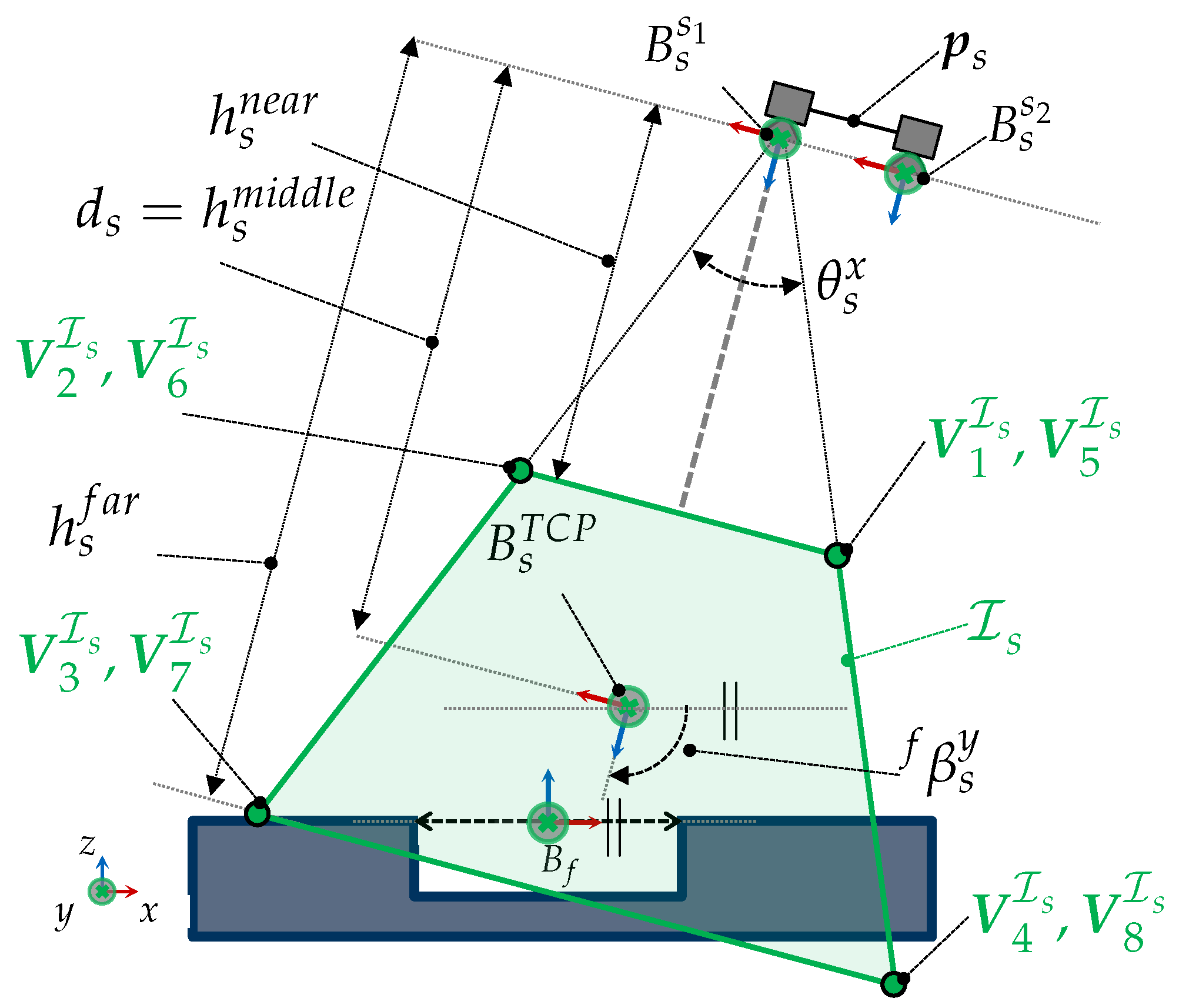 Robotics 12 00108 g005 Robotics 12 00108 g005