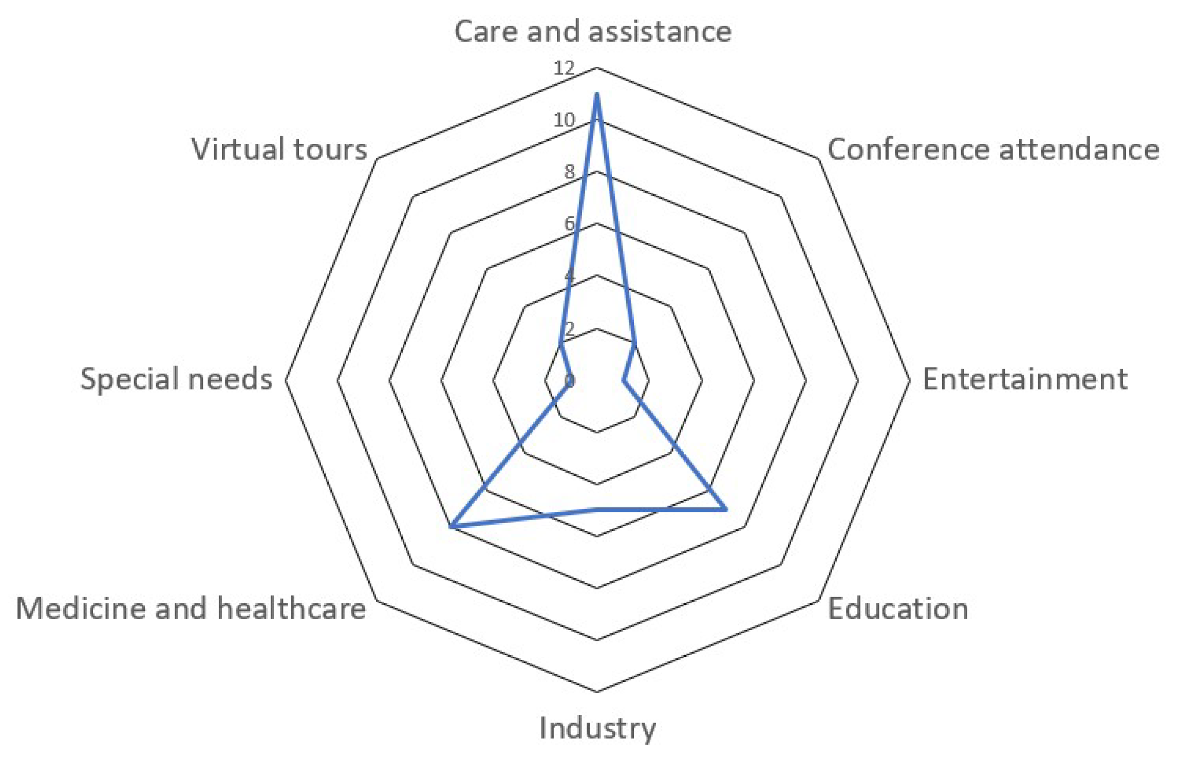 Robotics 12 00111 g001 Robotics 12 00111 g001