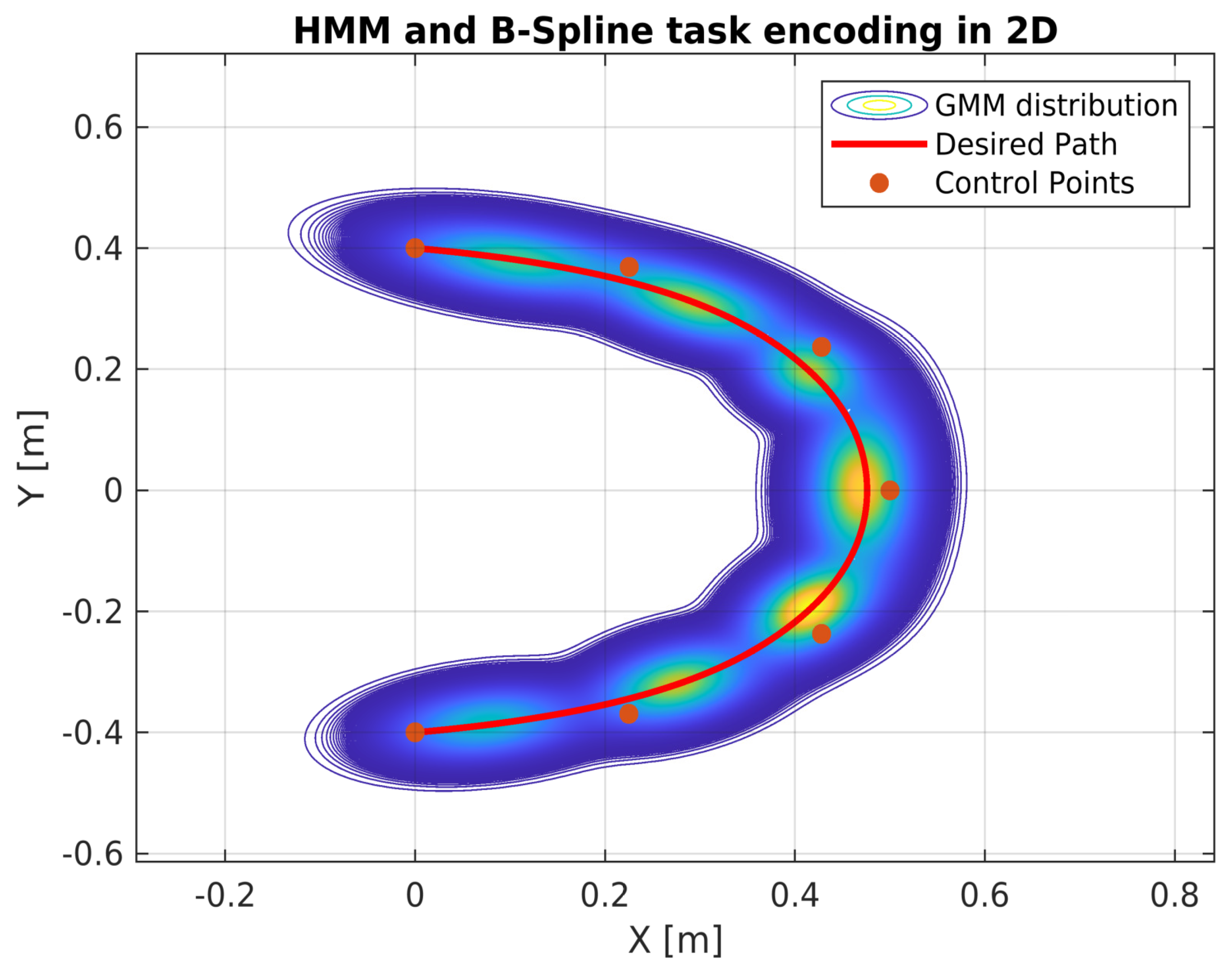 Robotics 12 00118 g006