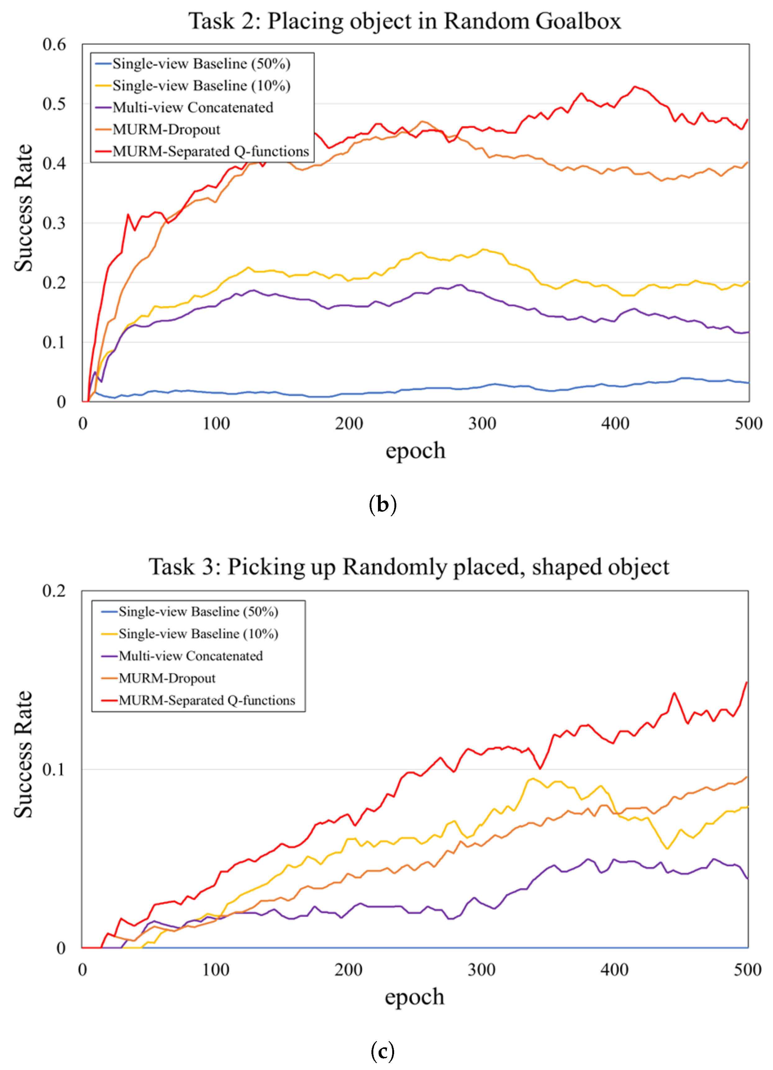 Robotics 12 00119 g006b