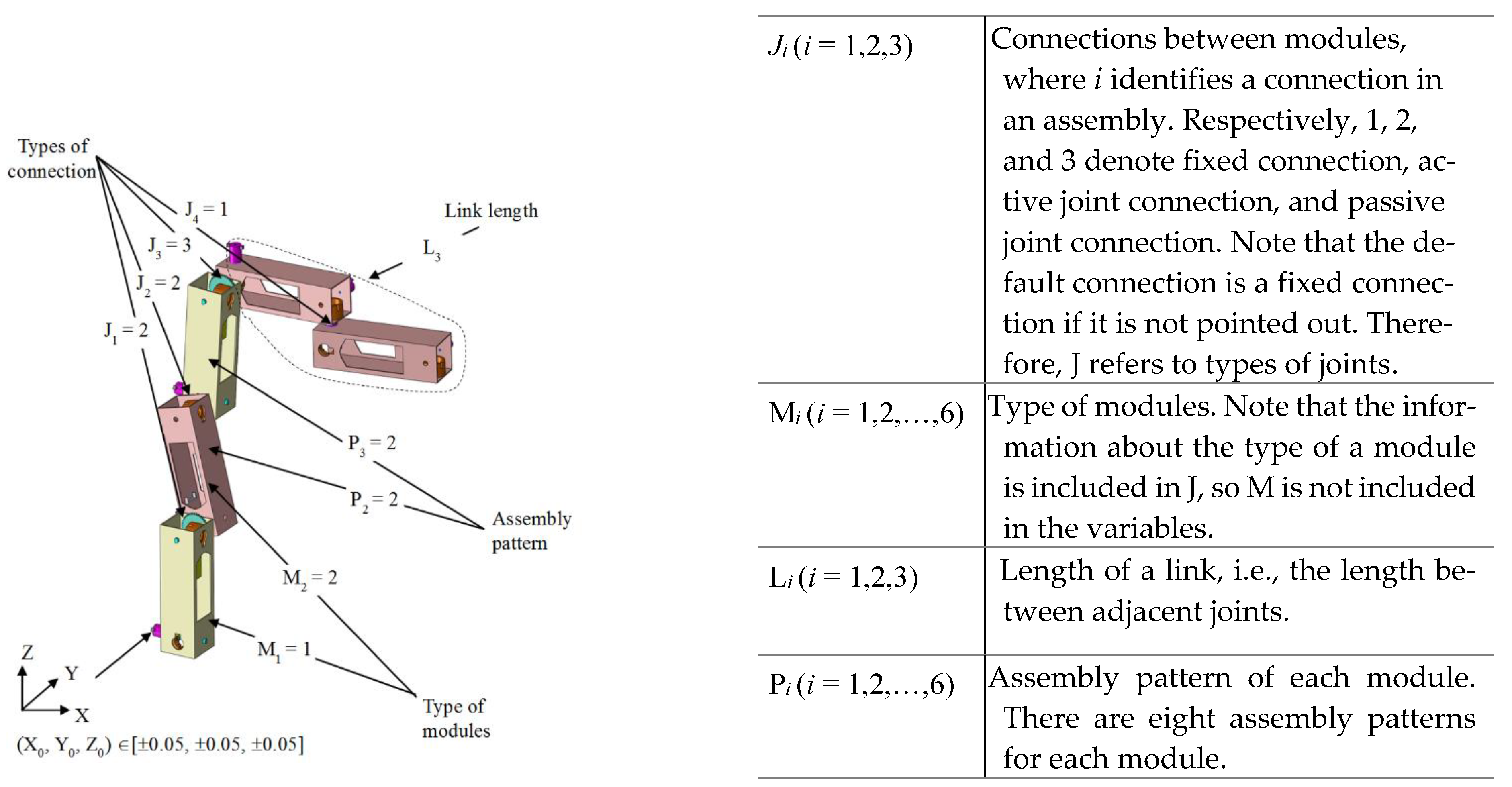 Robotics 12 00121 g003