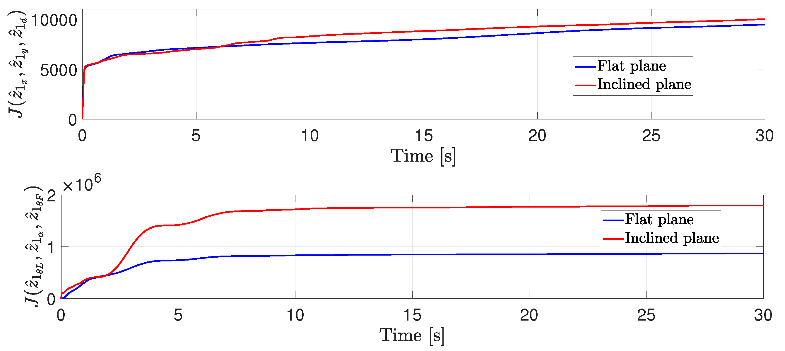 Robotics 12 00122 g021