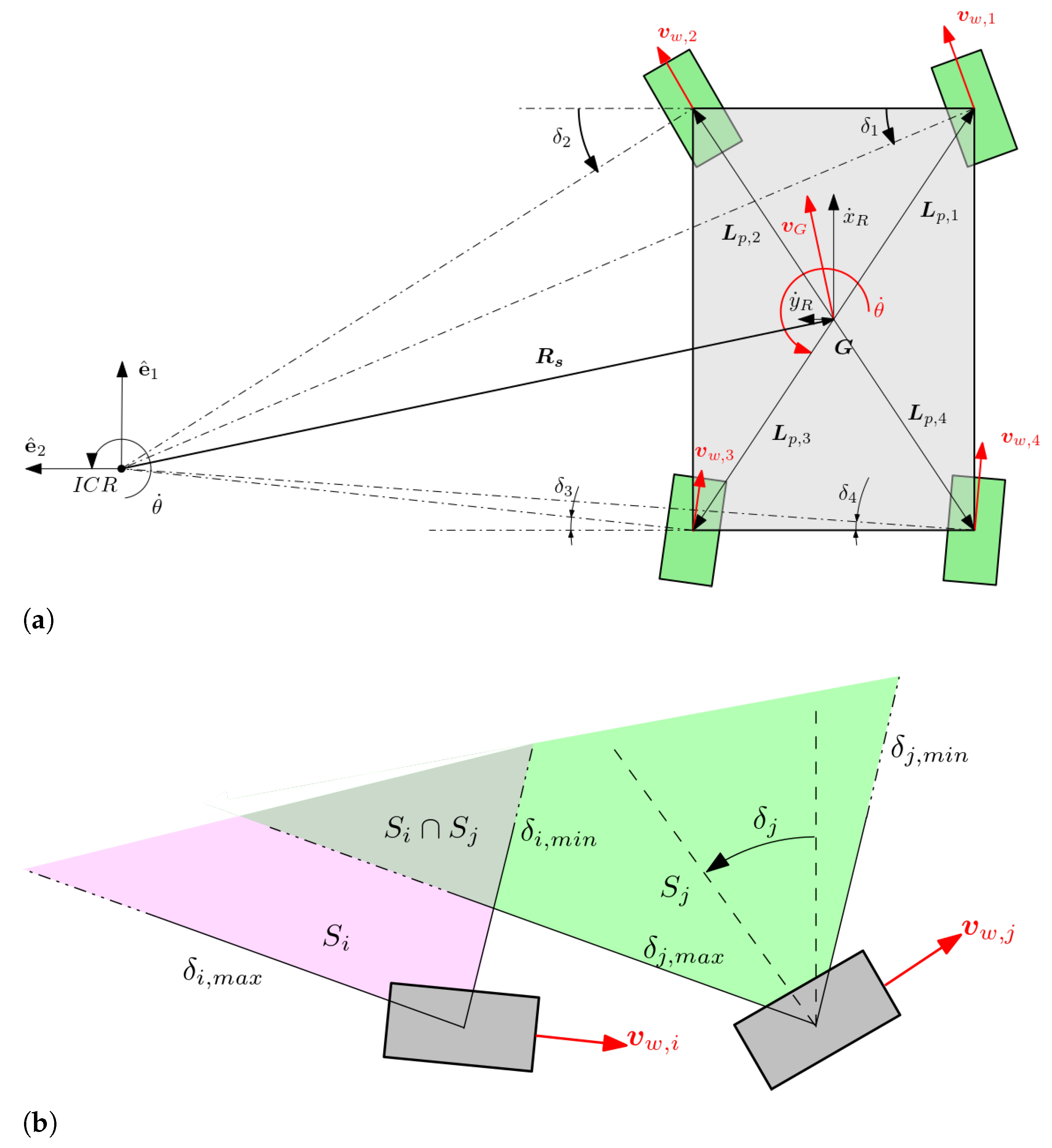 Robotics 12 00125 g002 Robotics 12 00125 g002