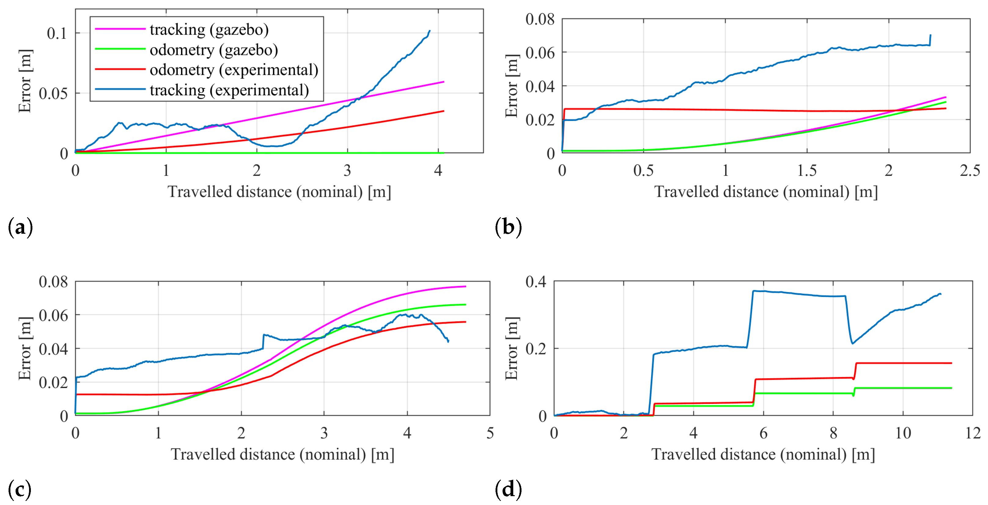 Robotics 12 00125 g010 Robotics 12 00125 g010