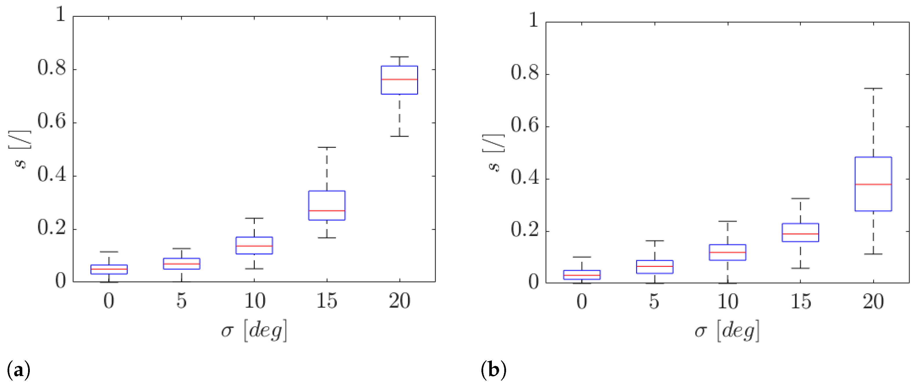 Robotics 12 00125 g013 Robotics 12 00125 g013