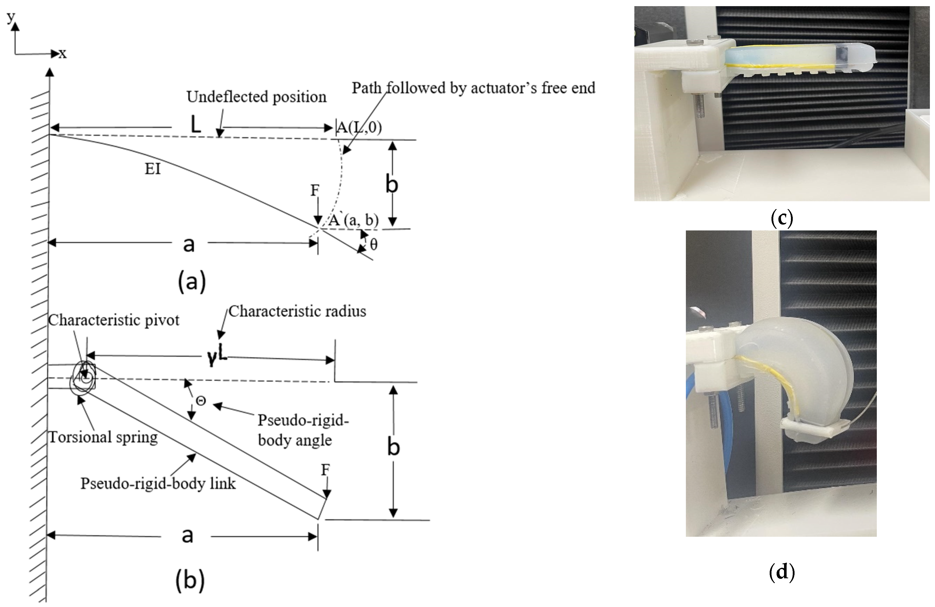 Robotics 12 00128 g006