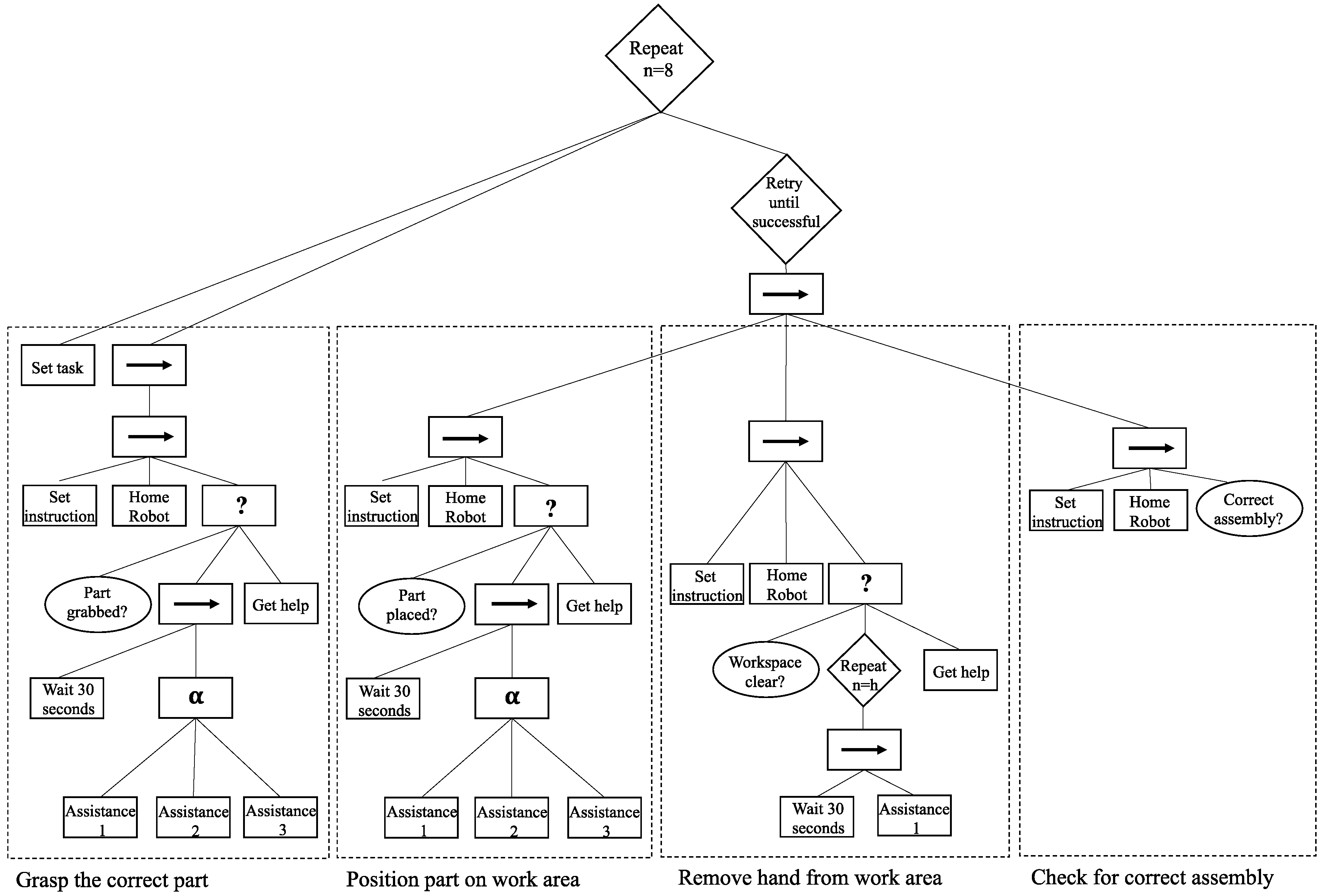 Robotics 12 00132 g004