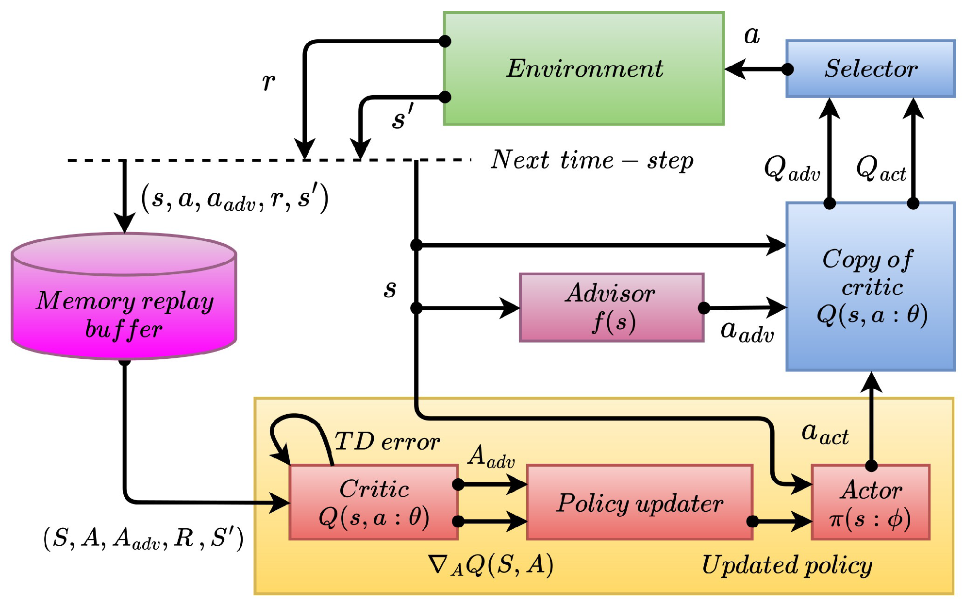 Robotics 12 00133 g001